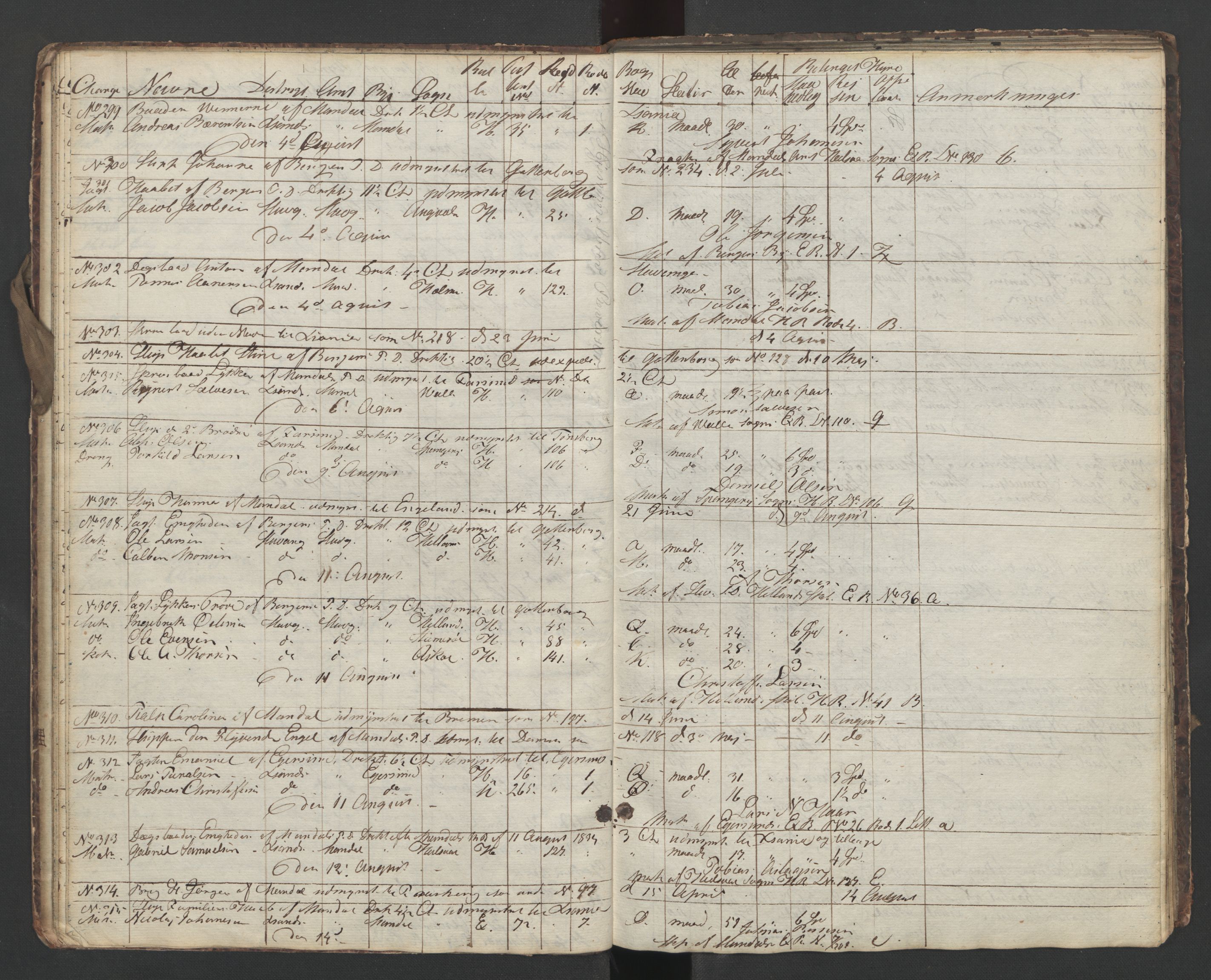 Mandal mønstringskrets, AV/SAK-2031-0016/G/Ga/L0006/0002: Mønstring, Y-38 / Skip- og hyrejournal, 1834-1837, p. 13