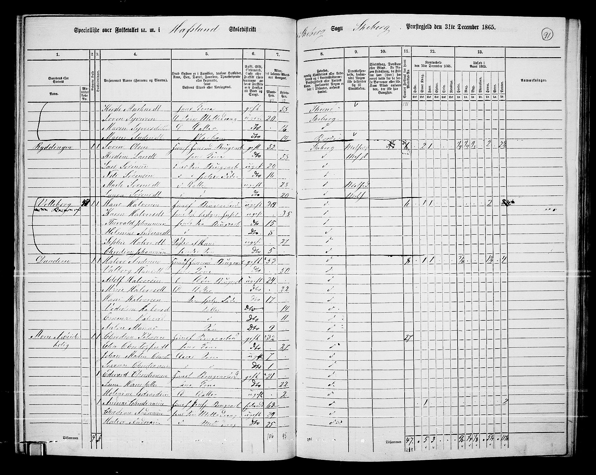 RA, 1865 census for Skjeberg, 1865, p. 85