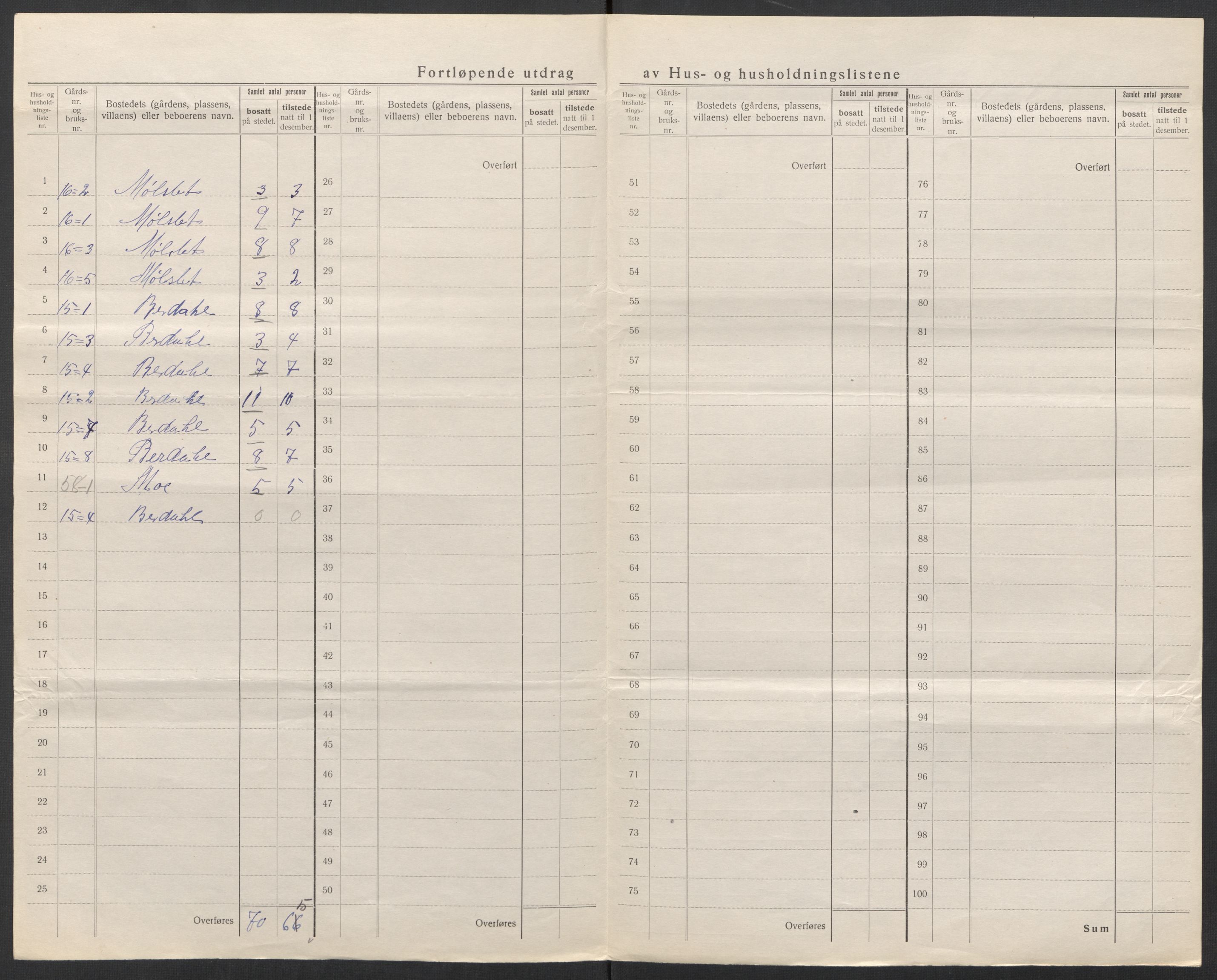 SAT, 1920 census for Å, 1920, p. 18