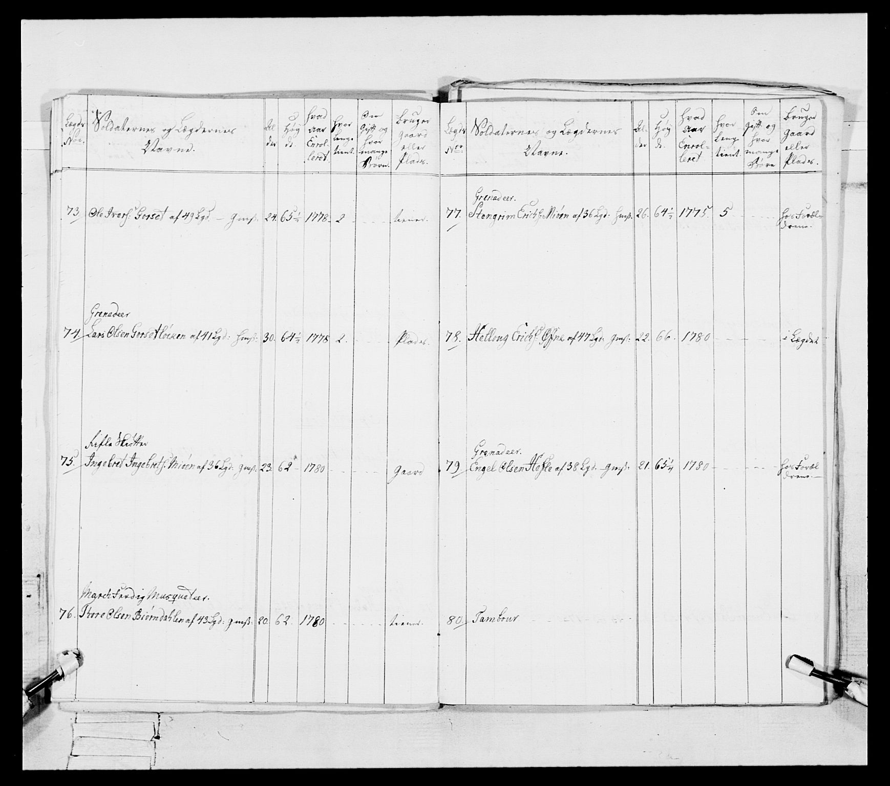 Generalitets- og kommissariatskollegiet, Det kongelige norske kommissariatskollegium, AV/RA-EA-5420/E/Eh/L0087: 3. Trondheimske nasjonale infanteriregiment, 1780, p. 322