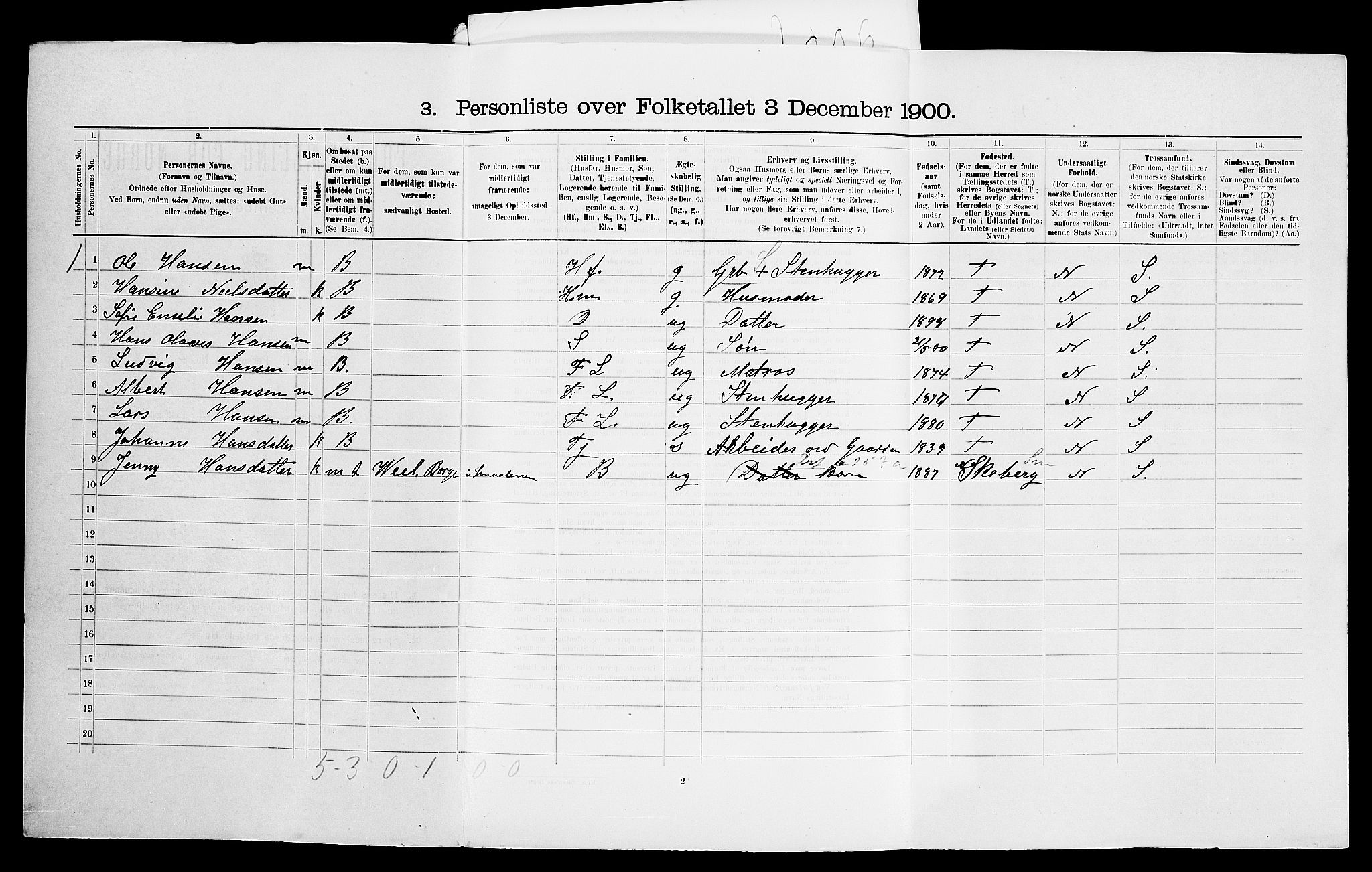 SAO, 1900 census for Glemmen, 1900