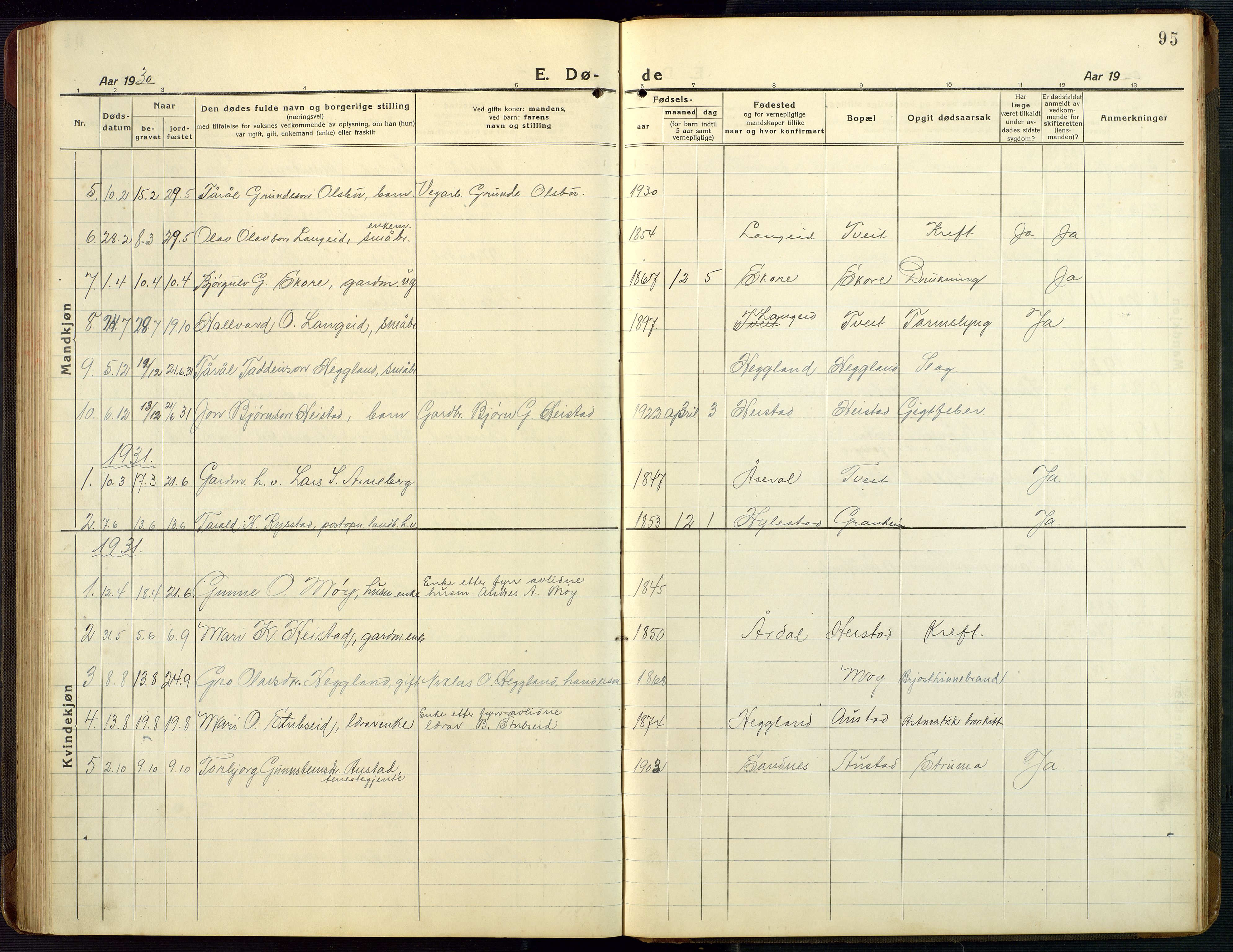 Bygland sokneprestkontor, SAK/1111-0006/F/Fb/Fba/L0003: Parish register (copy) no. B 3, 1920-1974, p. 95