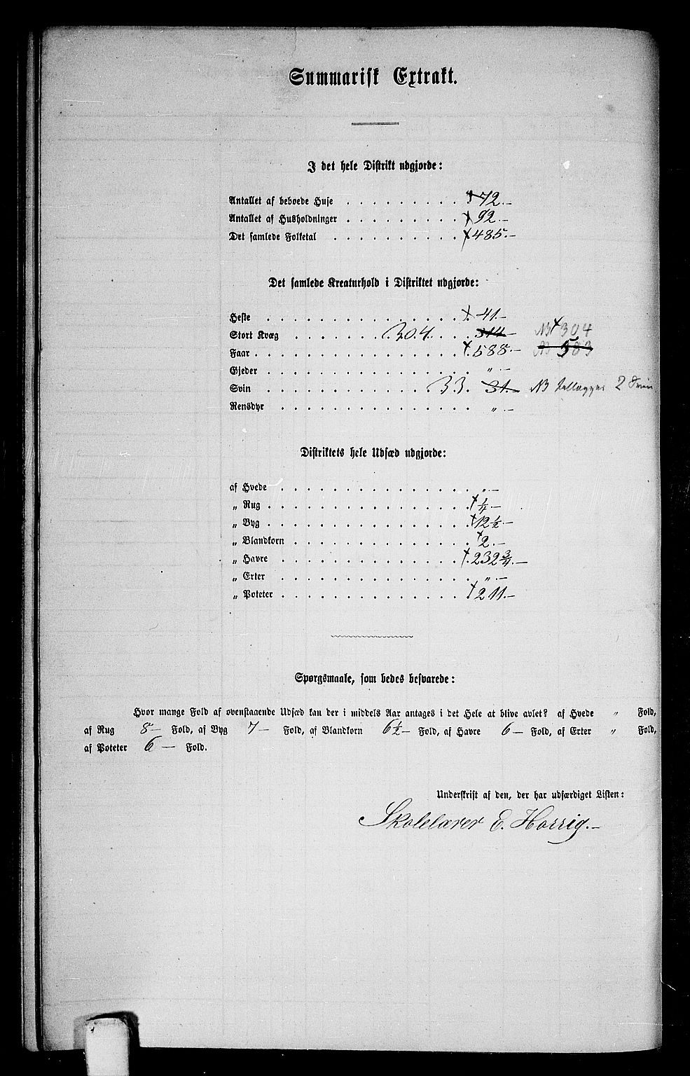 RA, 1865 census for Støren, 1865, p. 201