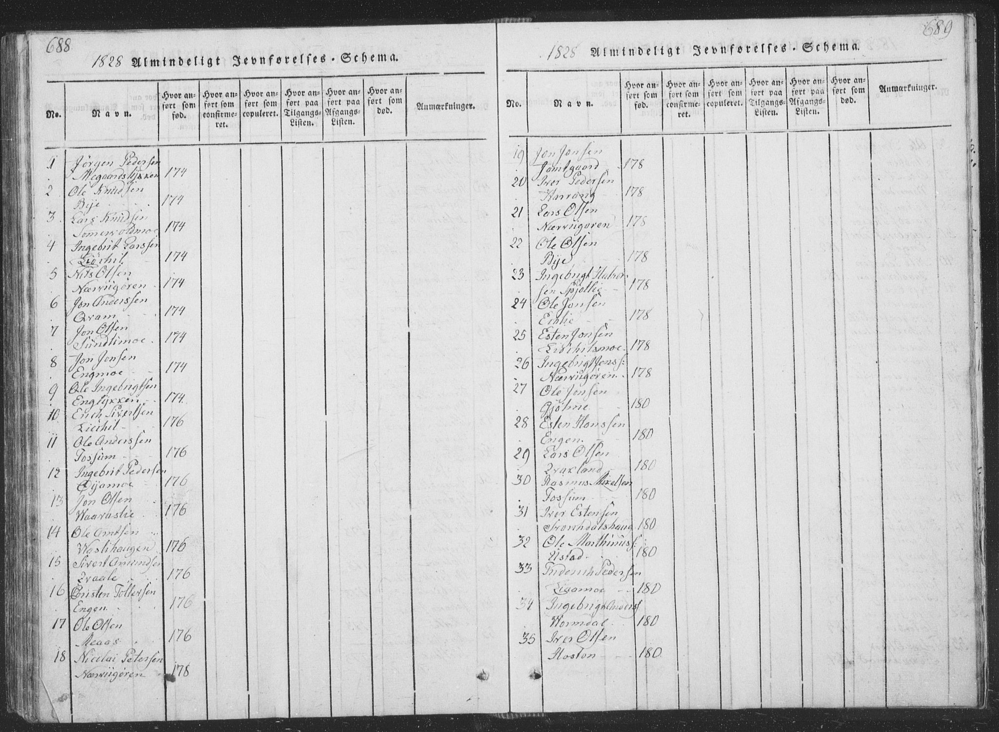 Ministerialprotokoller, klokkerbøker og fødselsregistre - Sør-Trøndelag, AV/SAT-A-1456/668/L0816: Parish register (copy) no. 668C05, 1816-1893, p. 688-689