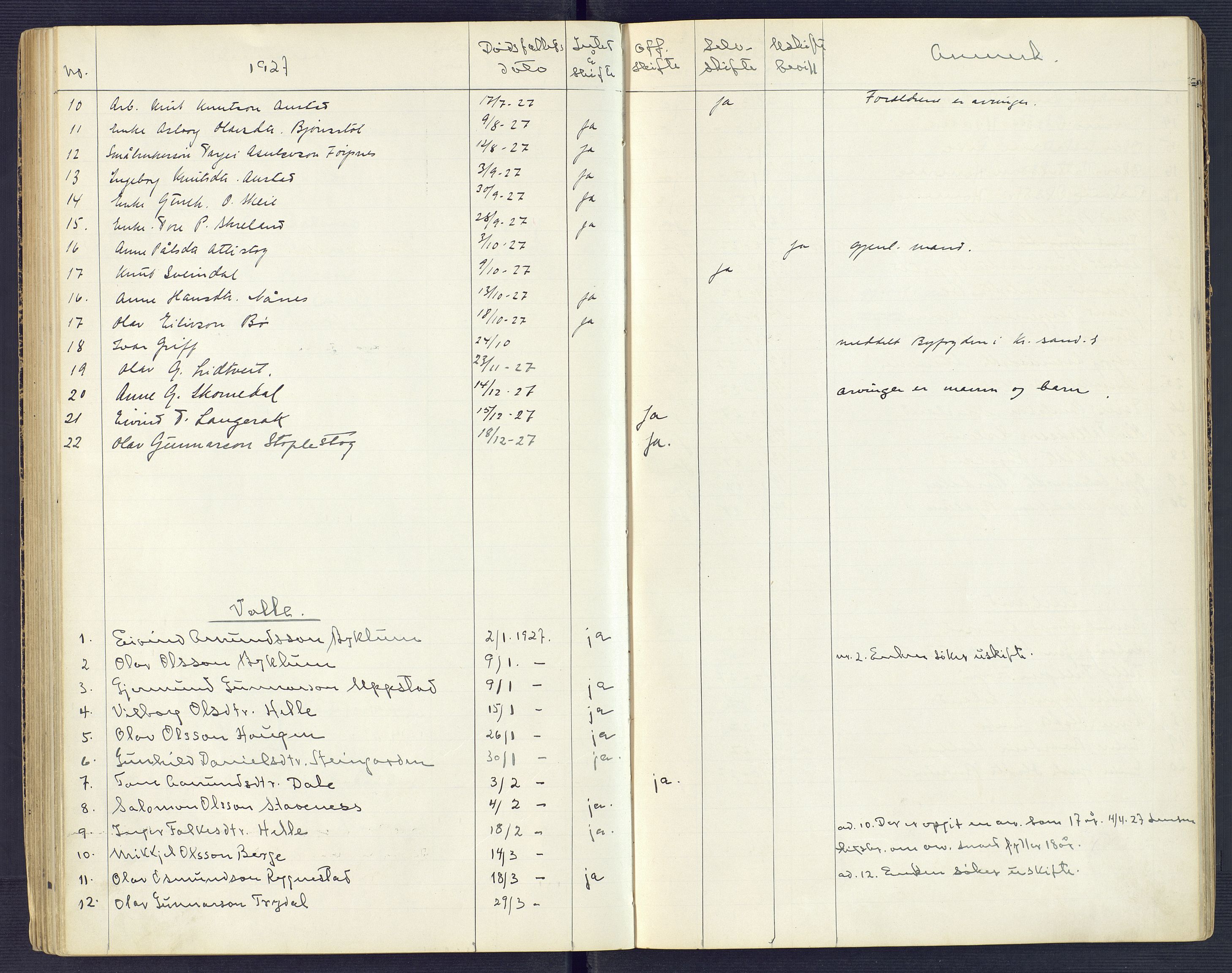 Setesdal sorenskriveri, AV/SAK-1221-0011/H/Ha/L0002: Dødsfallsfortegnelse nr 3, 1900-1934