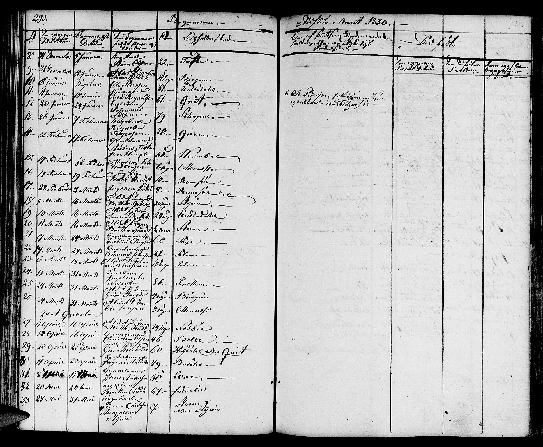 Aurland sokneprestembete, SAB/A-99937/H/Ha/Haa/L0006: Parish register (official) no. A 6, 1821-1859, p. 291