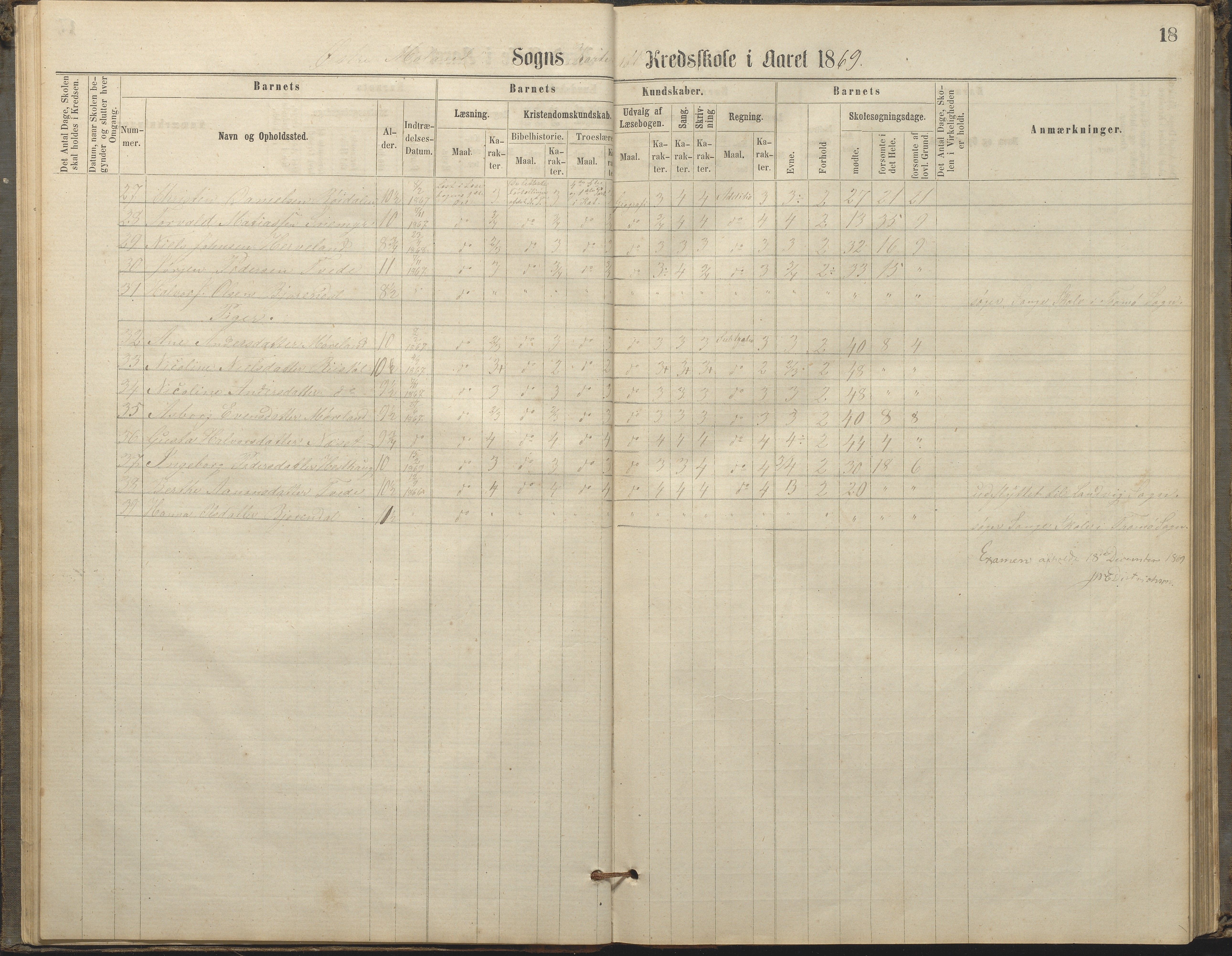 Austre Moland kommune, AAKS/KA0918-PK/09/09c/L0007: Skoleprotokoll, 1865-1881, p. 18