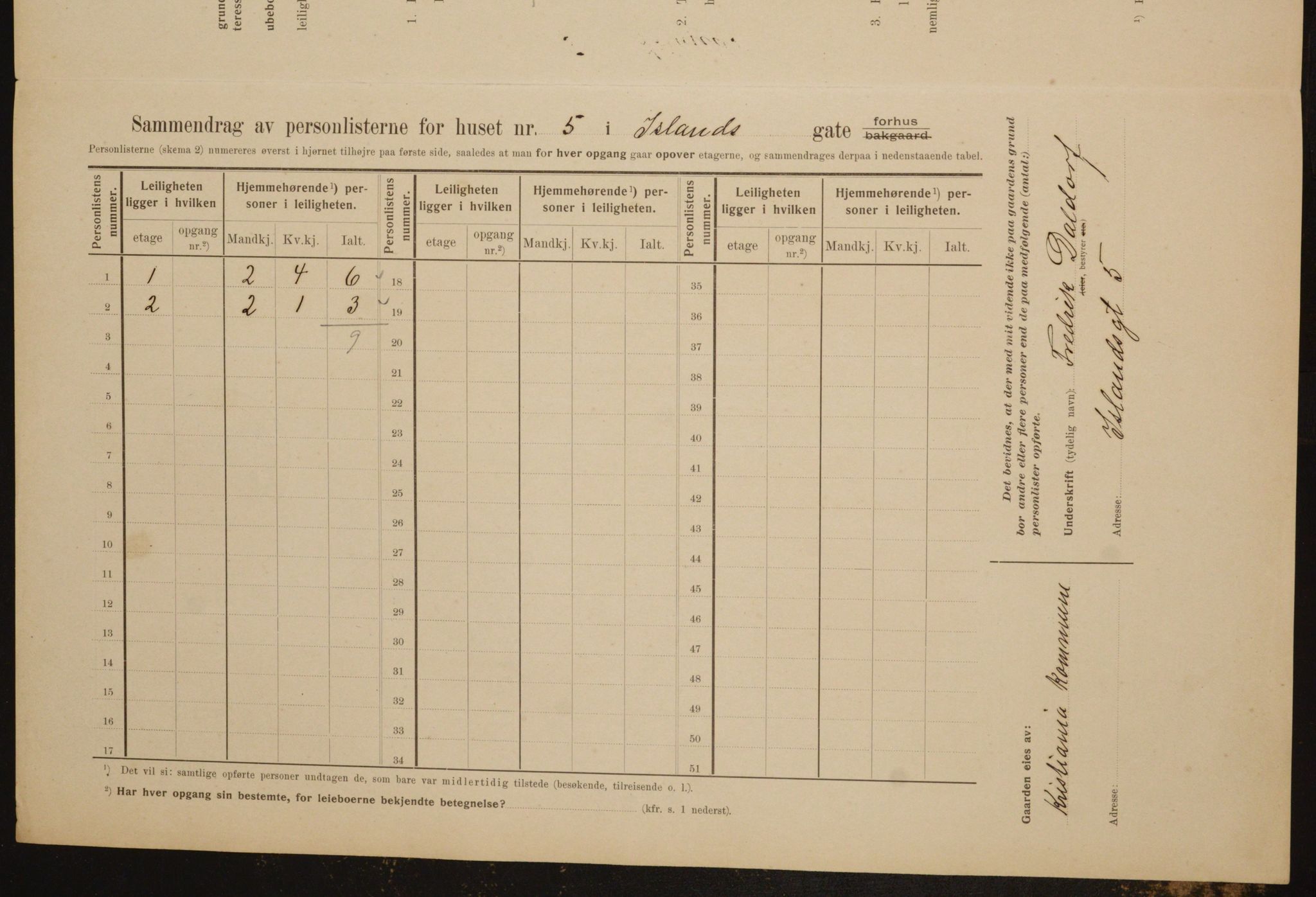 OBA, Municipal Census 1910 for Kristiania, 1910, p. 43402