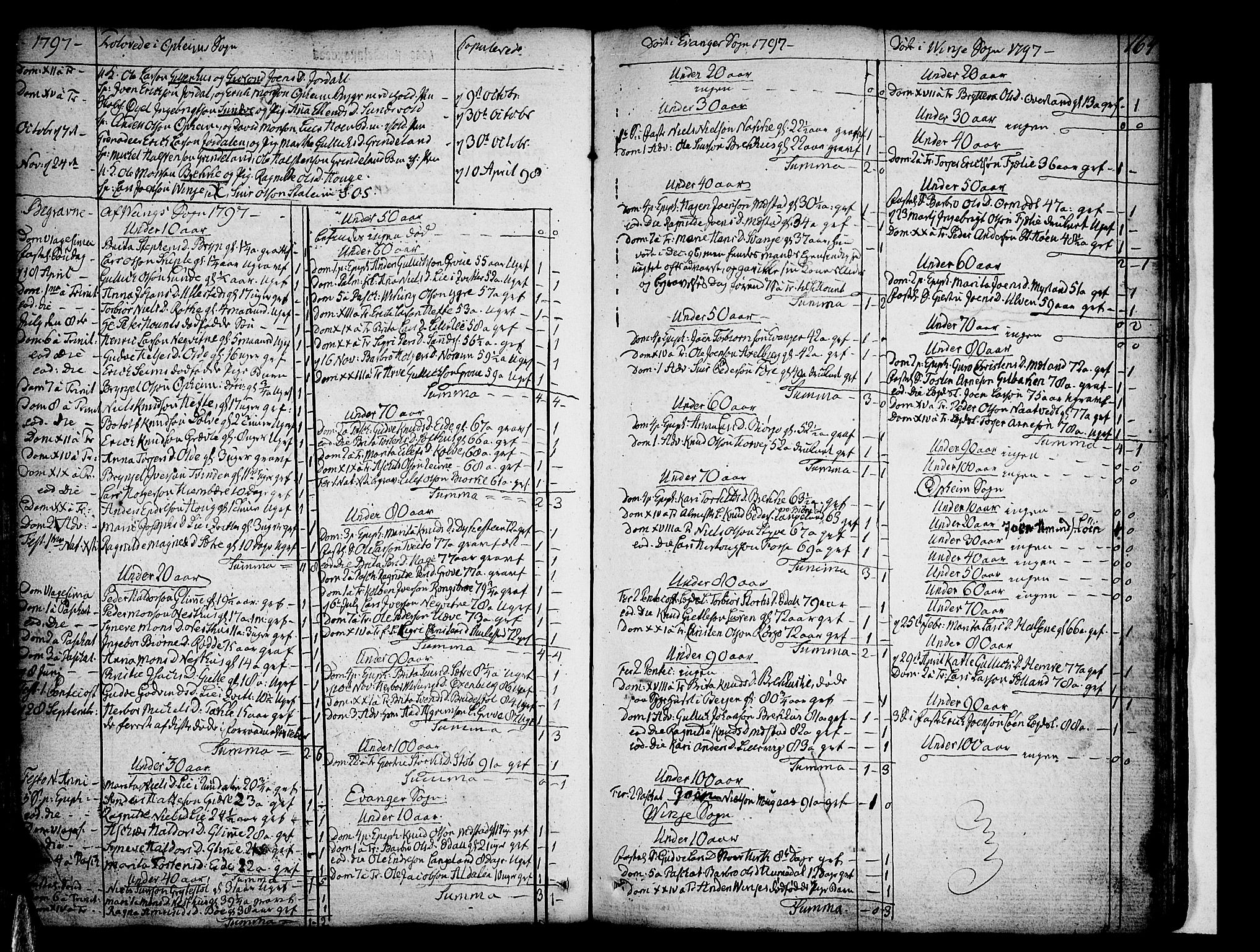 Voss sokneprestembete, SAB/A-79001/H/Haa: Parish register (official) no. A 9, 1780-1810, p. 164