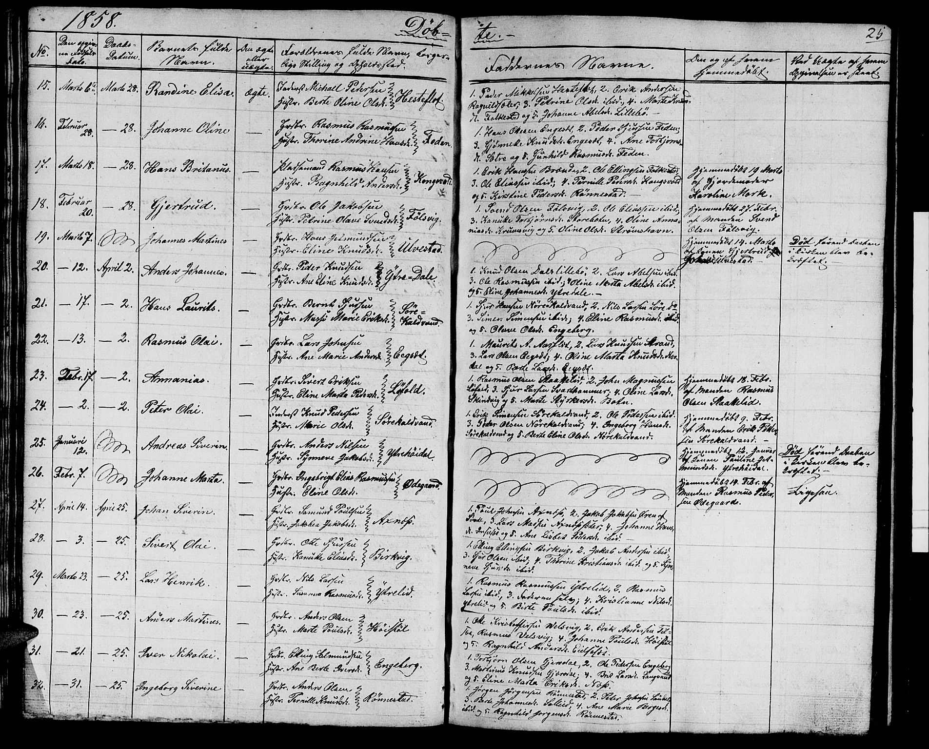 Ministerialprotokoller, klokkerbøker og fødselsregistre - Møre og Romsdal, AV/SAT-A-1454/511/L0156: Parish register (copy) no. 511C02, 1855-1863, p. 25