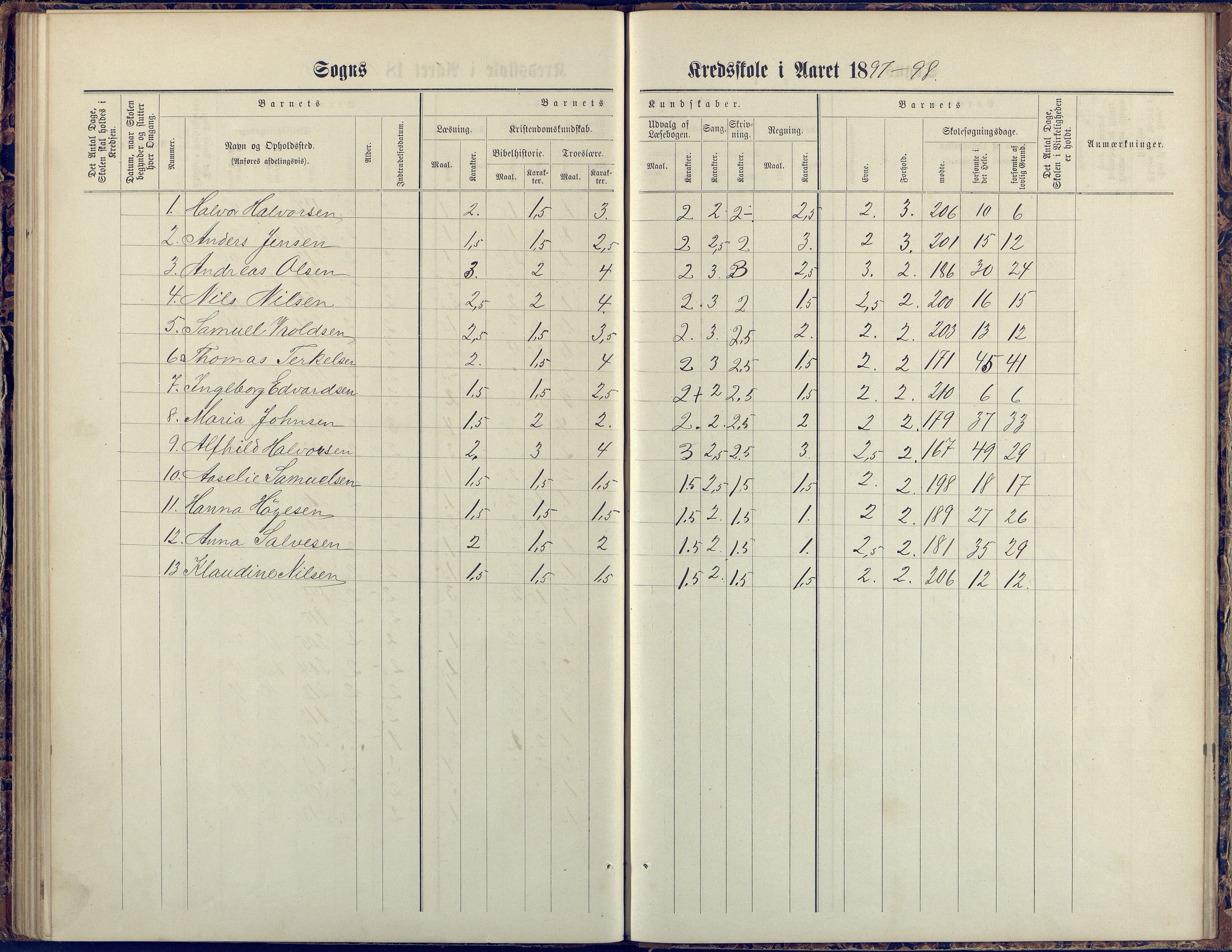 Flosta kommune, Vatnebu skole, AAKS/KA0916-550d/F3/L0002: Skoleprotokoll, 1878-1906