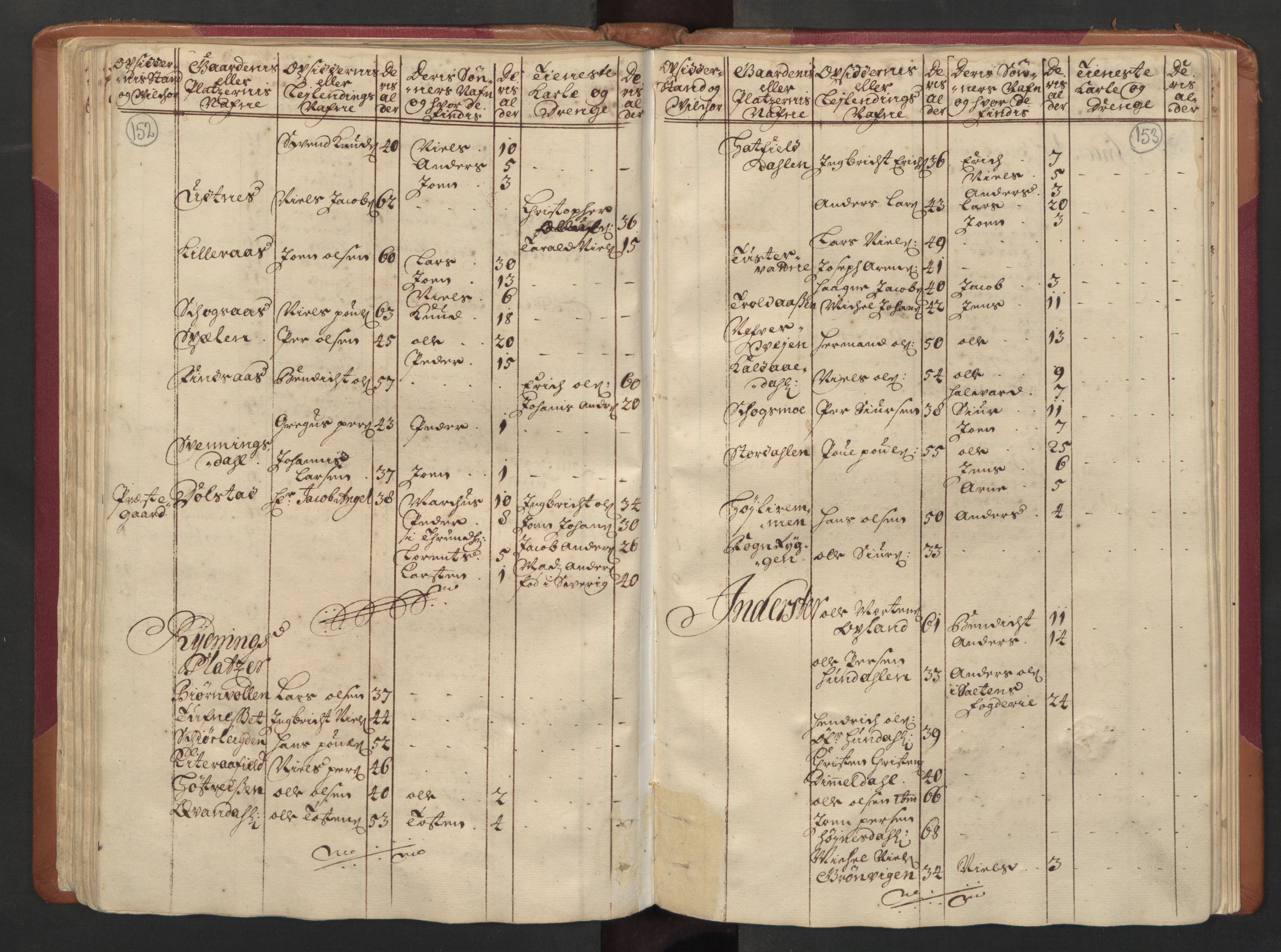 RA, Census (manntall) 1701, no. 16: Helgeland fogderi, 1701, p. 152-153