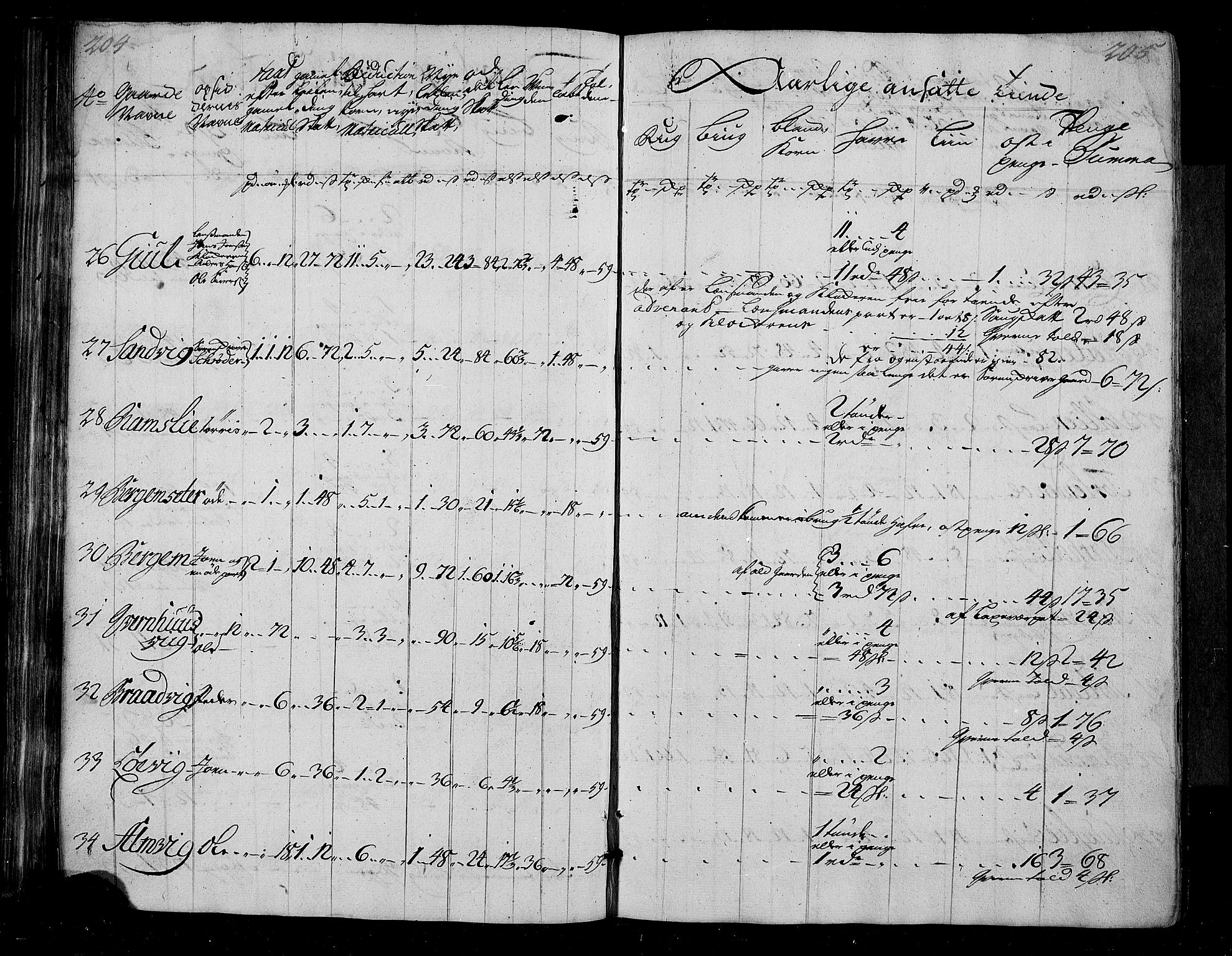 Rentekammeret inntil 1814, Realistisk ordnet avdeling, AV/RA-EA-4070/N/Nb/Nbf/L0155: Nordmøre matrikkelprotokoll, 1721-1723, p. 105