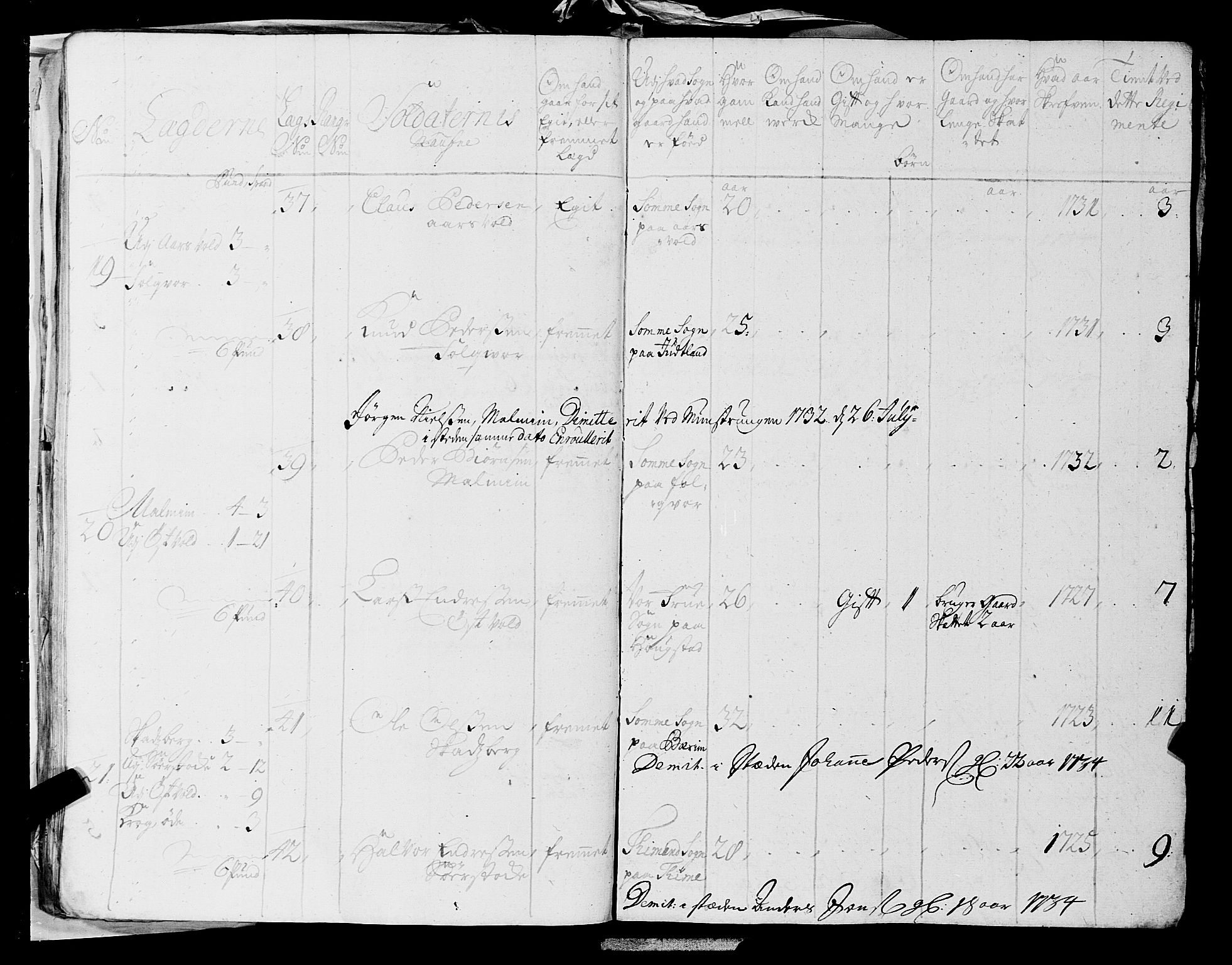 Fylkesmannen i Rogaland, AV/SAST-A-101928/99/3/325/325CA, 1655-1832, p. 2935