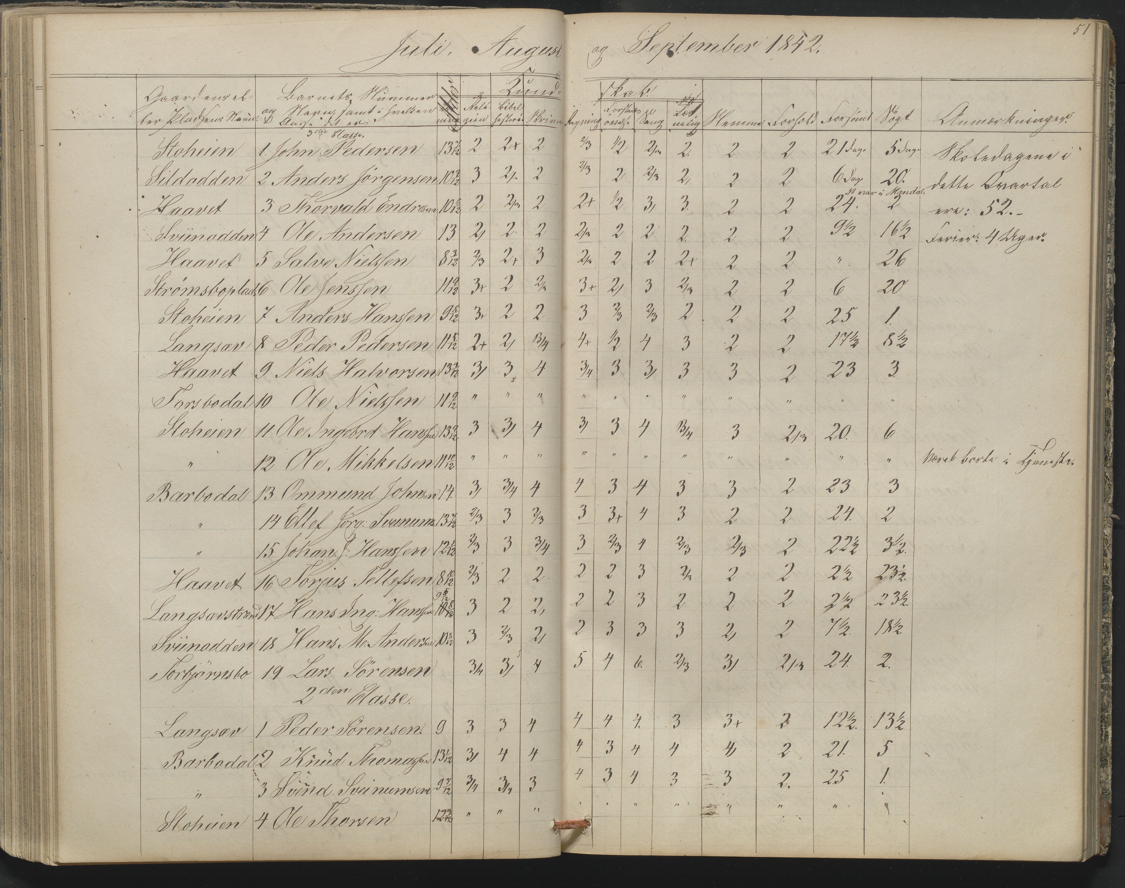 Arendal kommune, Katalog I, AAKS/KA0906-PK-I/07/L0164: Skoleprotokoll for Barbu 2. faste skole, 1849-1856, p. 51