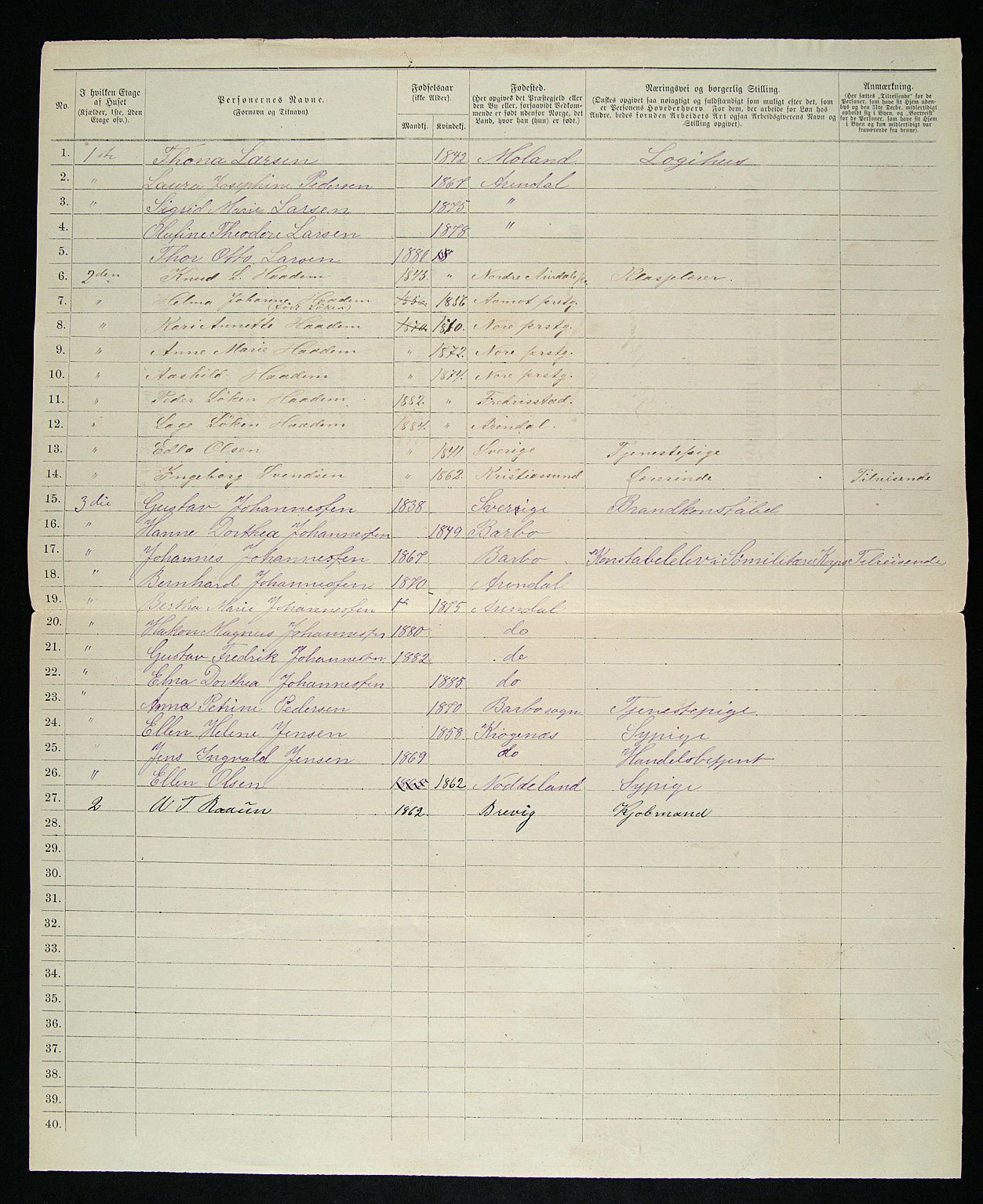 SAK, 1885 census for 0903 Arendal, 1885, p. 241