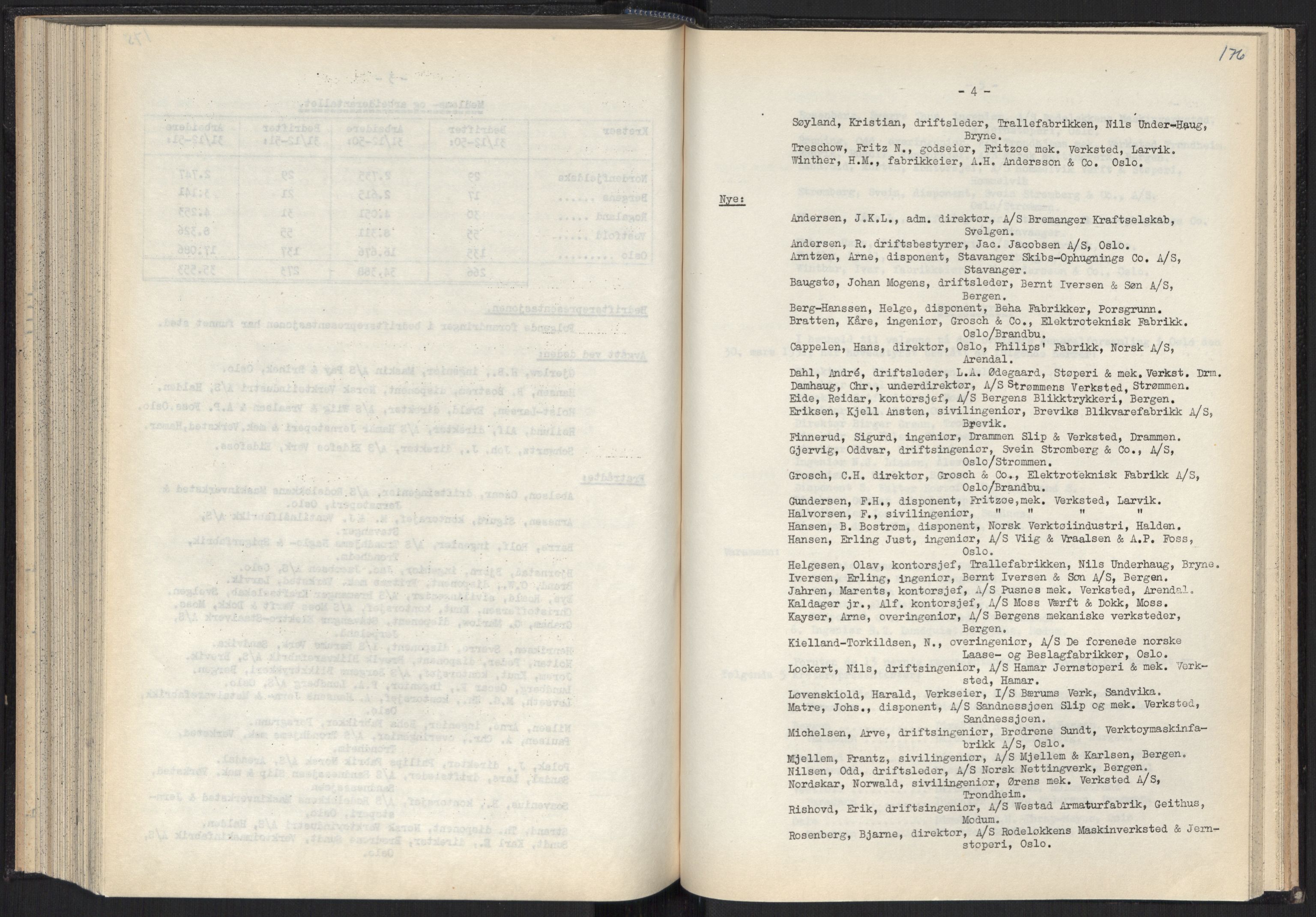 Teknologibedriftenes Landsforening TBL, AV/RA-PA-1700/A/Ad/L0007: Årsberetning med register, 1940-1951, p. 176