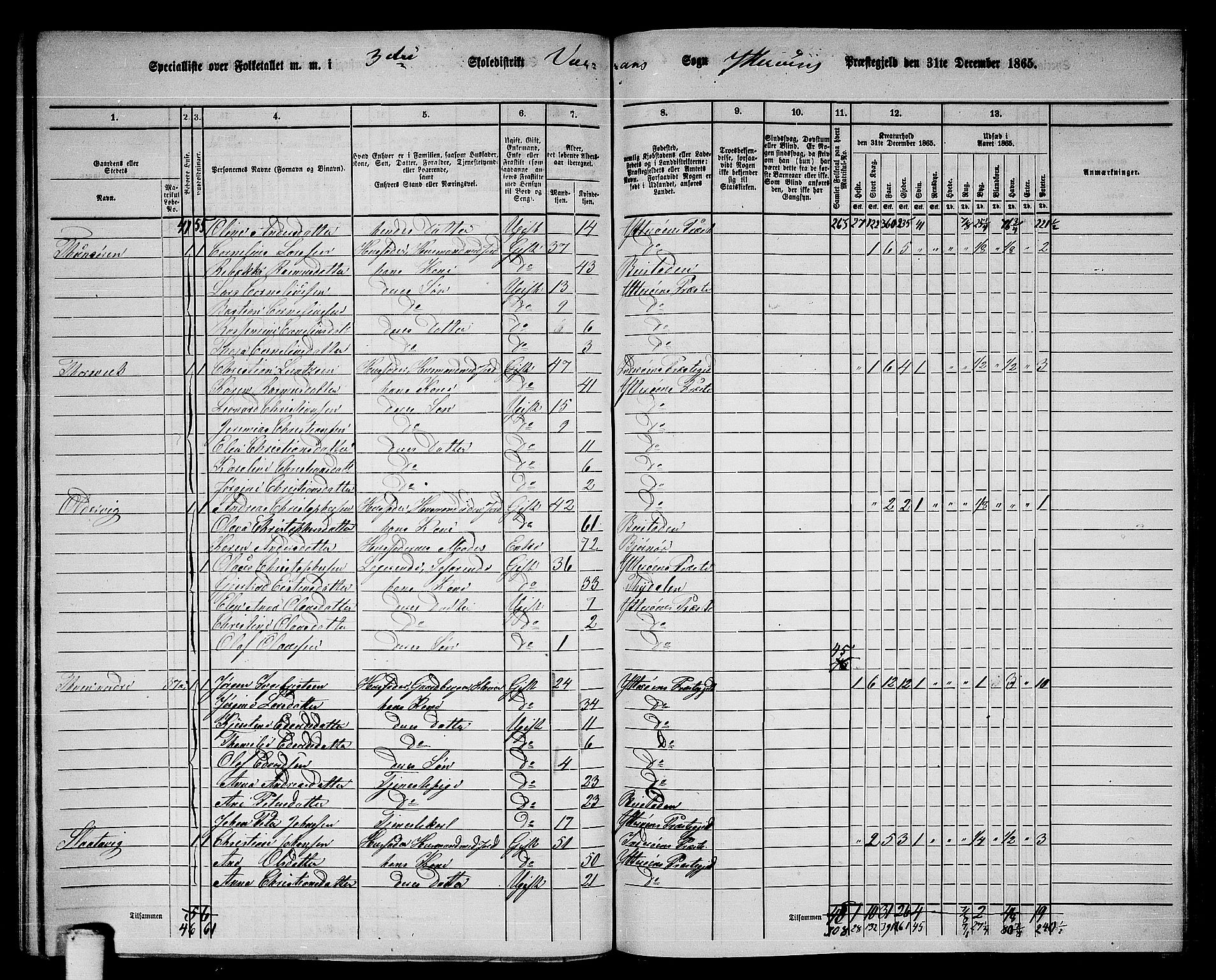 RA, 1865 census for Ytterøy, 1865, p. 174