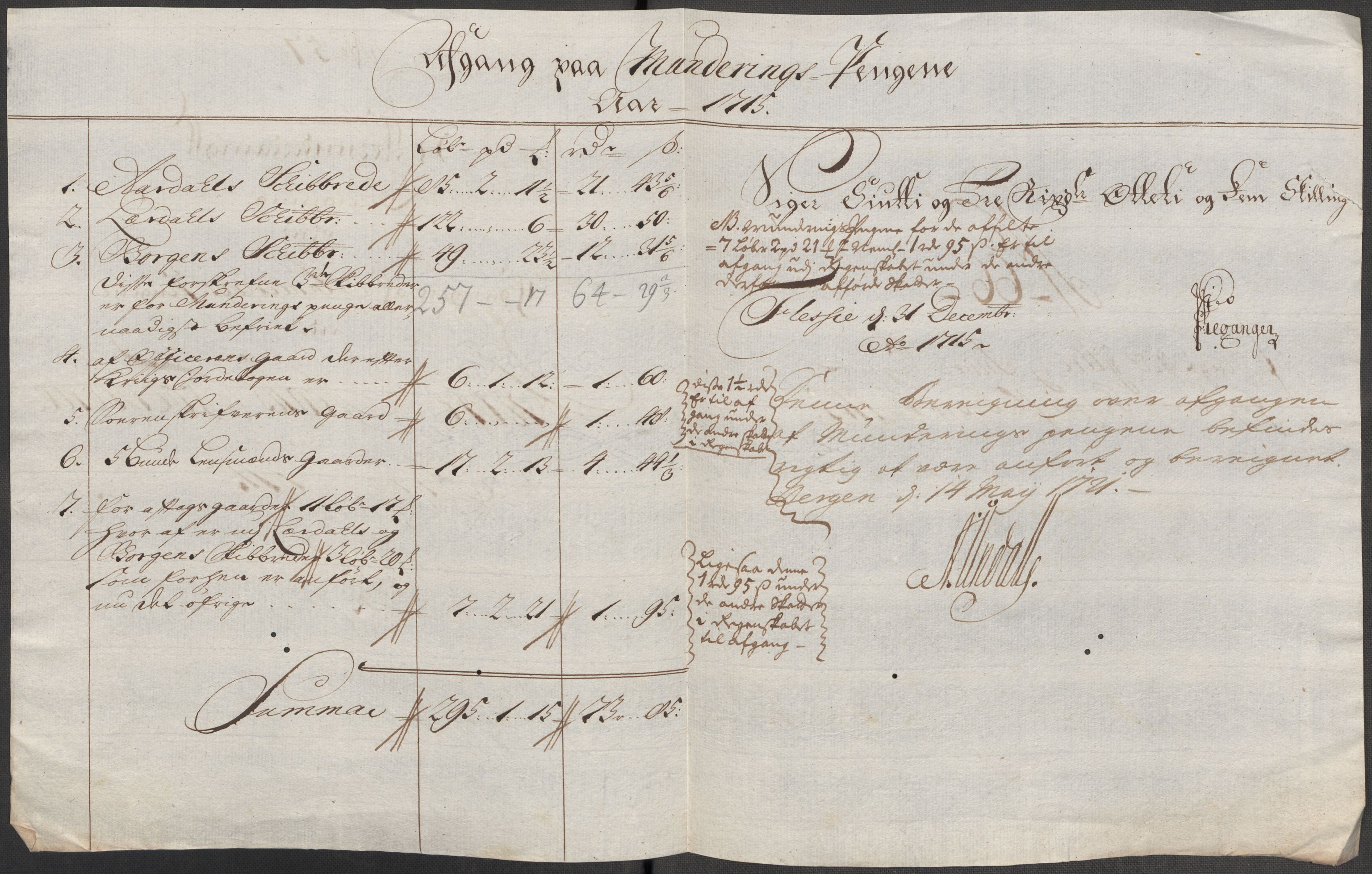 Rentekammeret inntil 1814, Reviderte regnskaper, Fogderegnskap, AV/RA-EA-4092/R52/L3320: Fogderegnskap Sogn, 1715-1716, p. 341