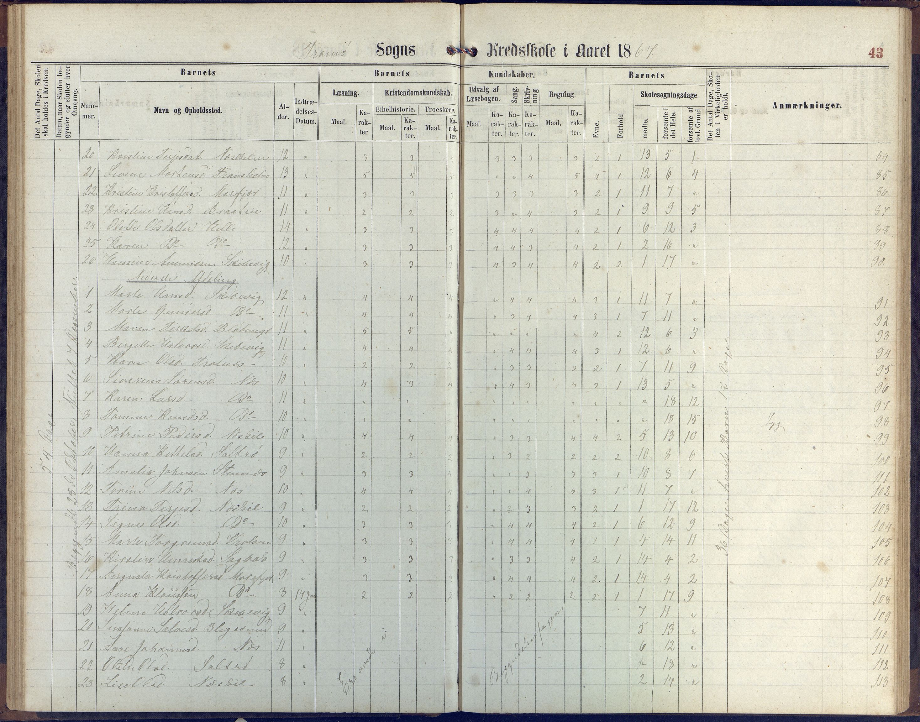 Stokken kommune, AAKS/KA0917-PK/04/04c/L0006: Skoleprotokoll  Stokken, 1863-1879, p. 43