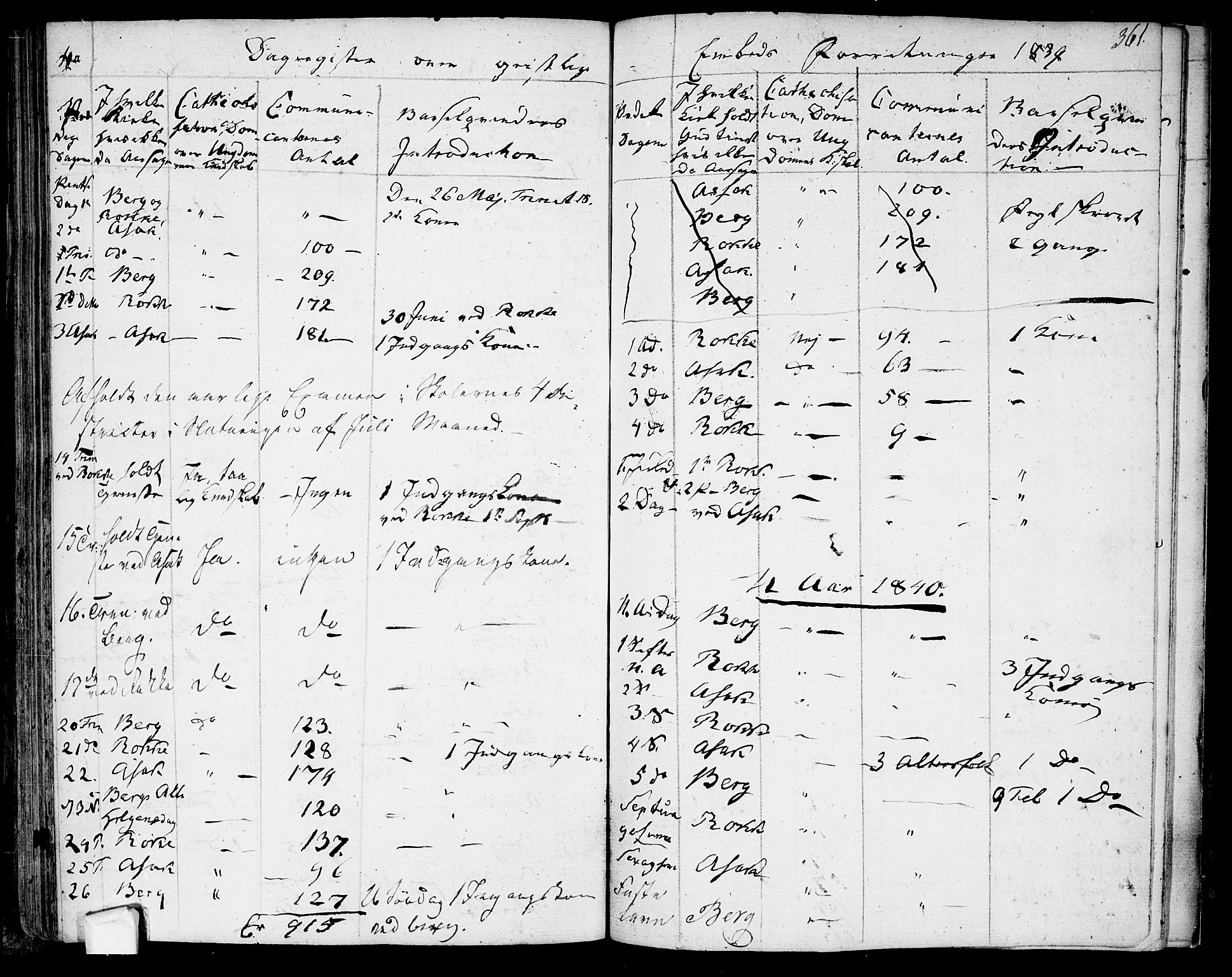 Berg prestekontor Kirkebøker, AV/SAO-A-10902/F/Fa/L0003: Parish register (official) no. I 3, 1832-1842, p. 361