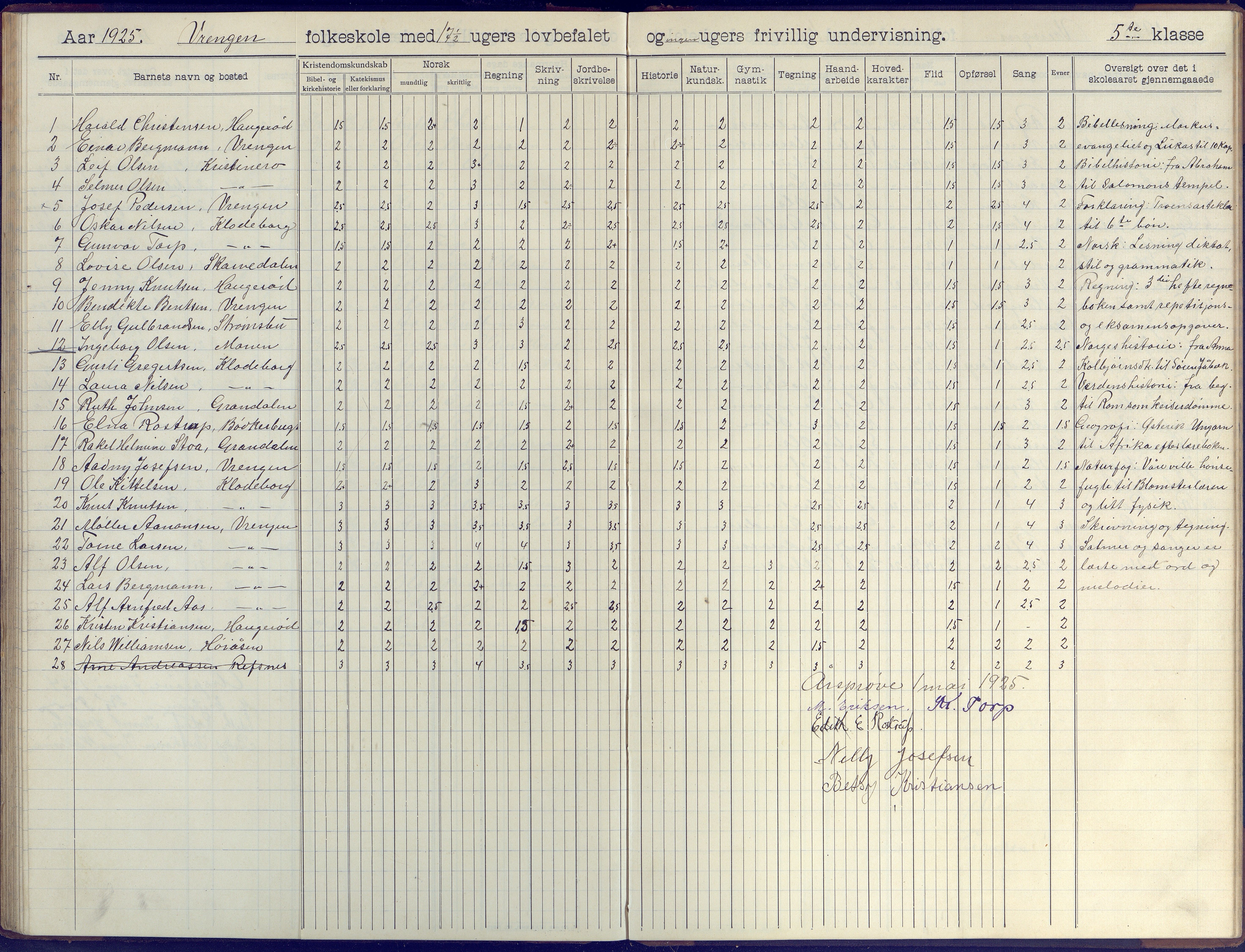 Øyestad kommune frem til 1979, AAKS/KA0920-PK/06/06K/L0009: Skoleprotokoll, 1905-1929