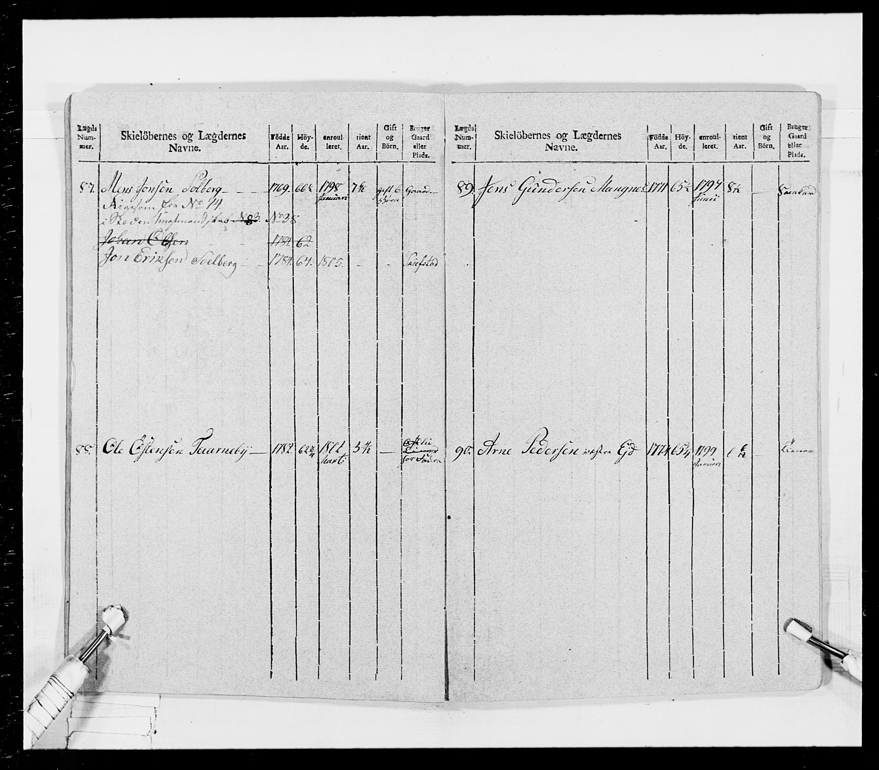 Generalitets- og kommissariatskollegiet, Det kongelige norske kommissariatskollegium, AV/RA-EA-5420/E/Eh/L0026: Skiløperkompaniene, 1805-1810, p. 165