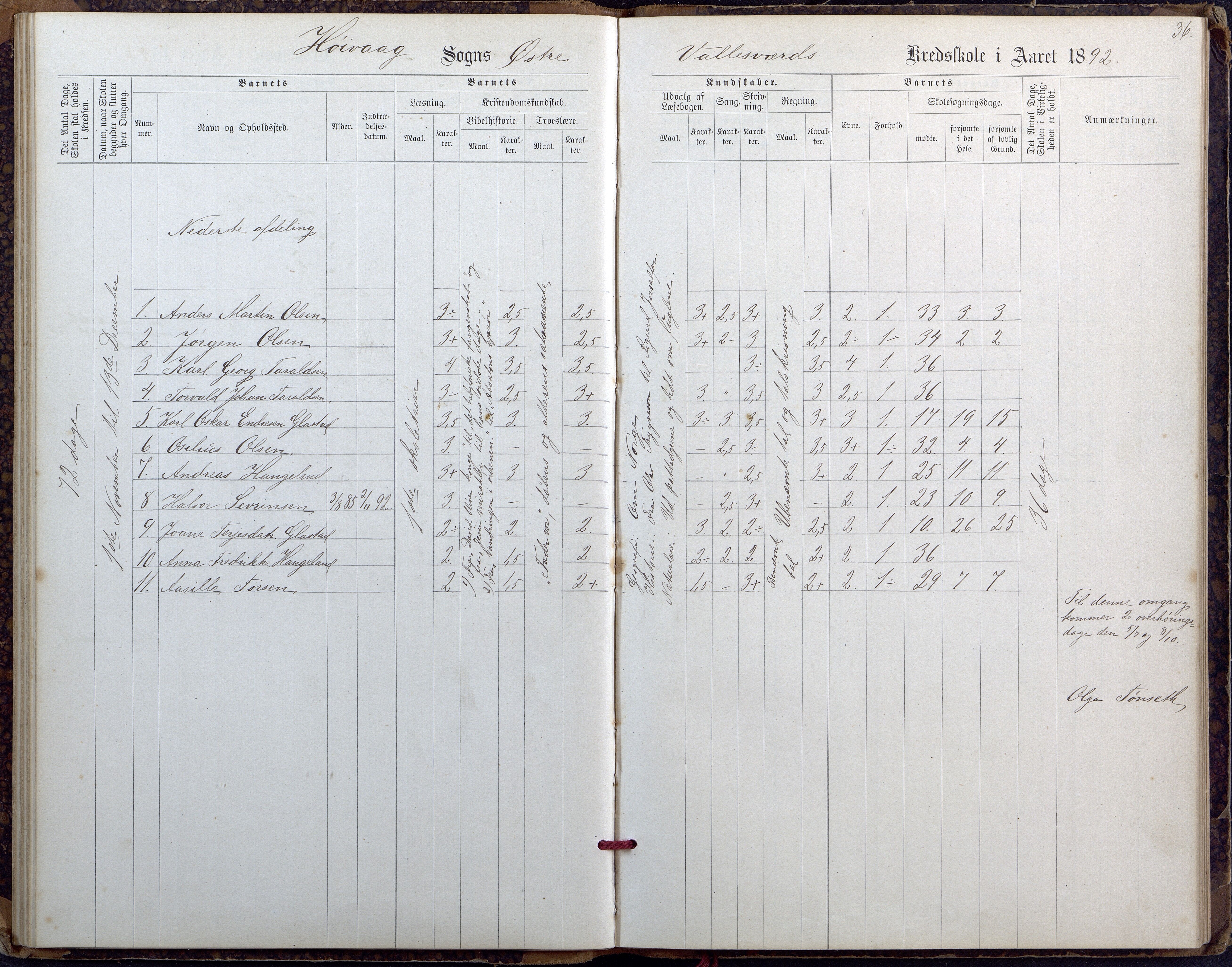 Høvåg kommune, AAKS/KA0927-PK/2/2/L0027: Østre og Vestre Vallesvær - Eksamens- og skolesøkningsprotokoll, 1900-1942, p. 36