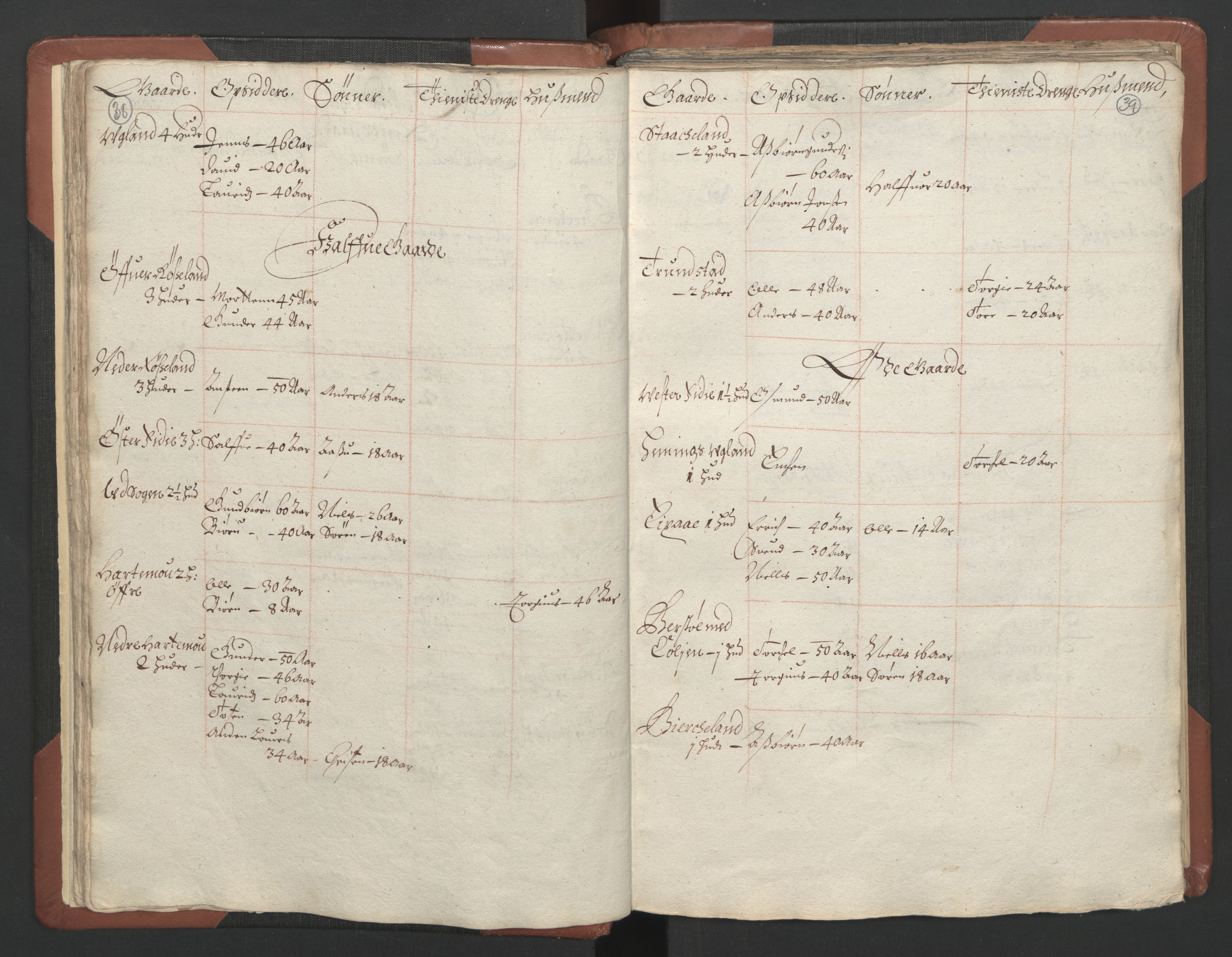 RA, Bailiff's Census 1664-1666, no. 9: Mandal len, 1664-1666, p. 38-39