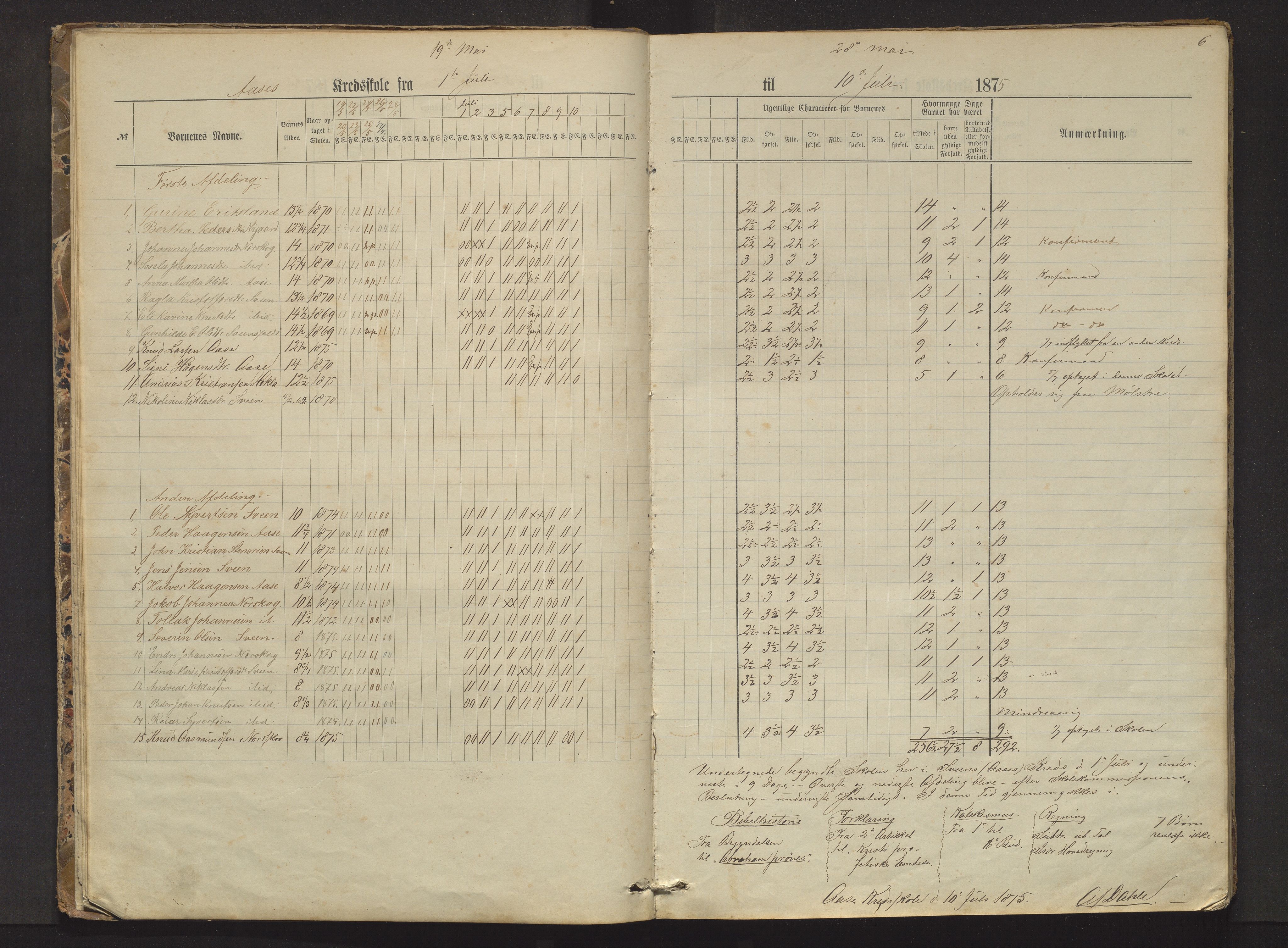 Sveio kommune. Barneskulane, IKAH/1216-231/F/Fa/L0002: Skuleprotokoll for Færås, Åse, Sveen og Eilerås krinsar, 1874-1888, p. 6