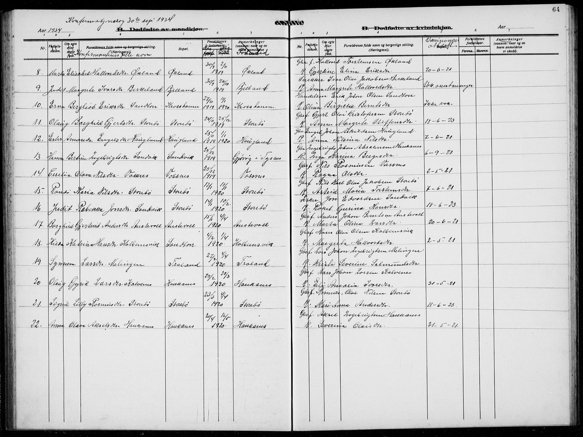 Austevoll sokneprestembete, AV/SAB-A-74201/H/Ha/Hab/Haba/L0006: Parish register (copy) no. A  6, 1925-1938, p. 64