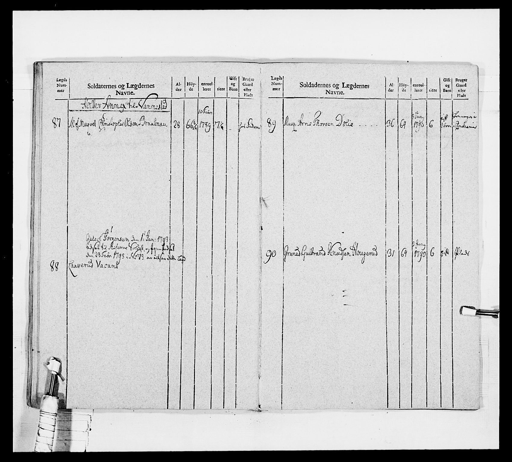 Generalitets- og kommissariatskollegiet, Det kongelige norske kommissariatskollegium, AV/RA-EA-5420/E/Eh/L0040: 1. Akershusiske nasjonale infanteriregiment, 1792-1800, p. 476