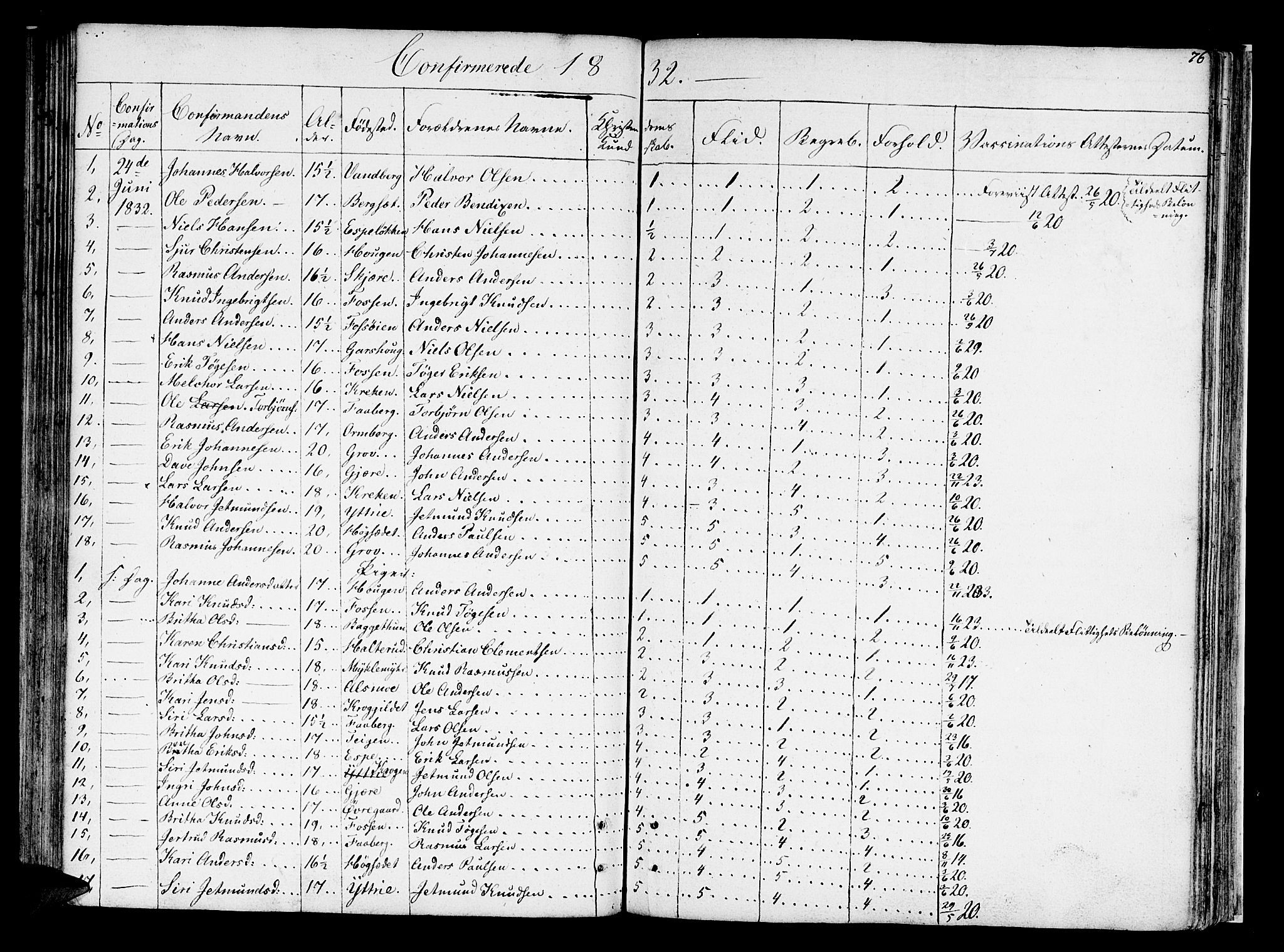 Jostedal sokneprestembete, AV/SAB-A-80601/H/Haa/Haaa/L0003: Parish register (official) no. A 3, 1807-1837, p. 76