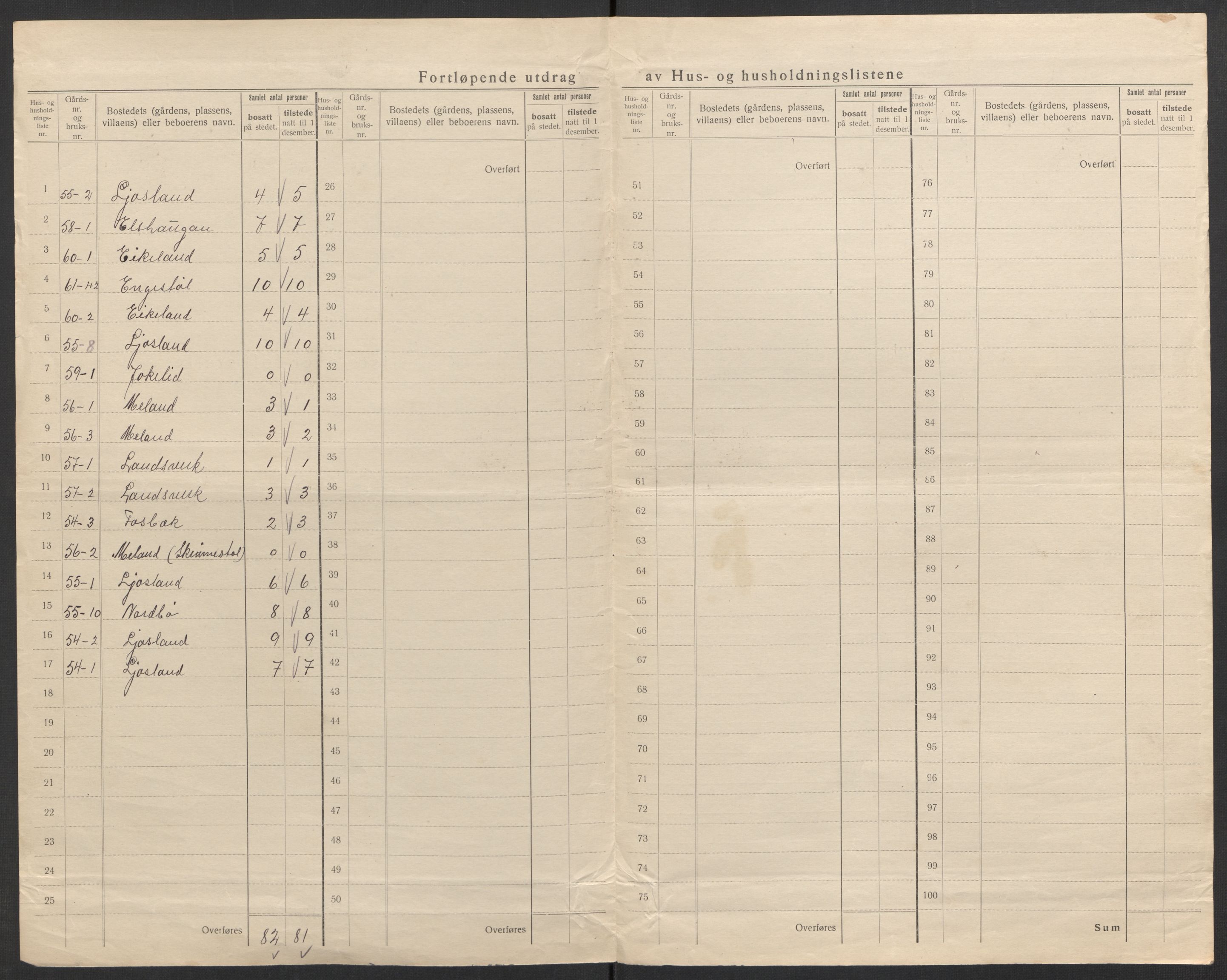 SAK, 1920 census for Iveland, 1920, p. 28