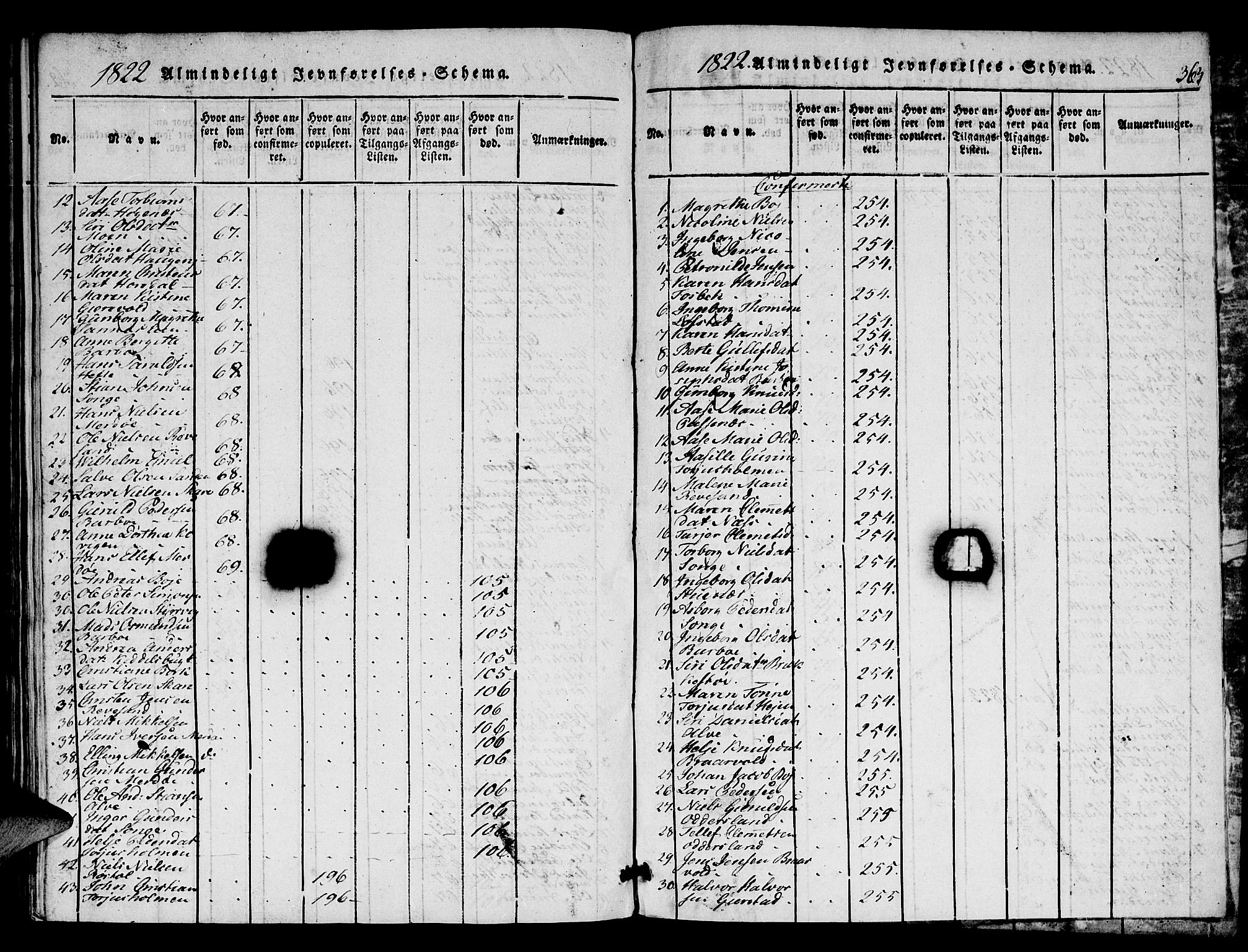 Austre Moland sokneprestkontor, SAK/1111-0001/F/Fa/Faa/L0004: Parish register (official) no. A 4, 1816-1824, p. 363