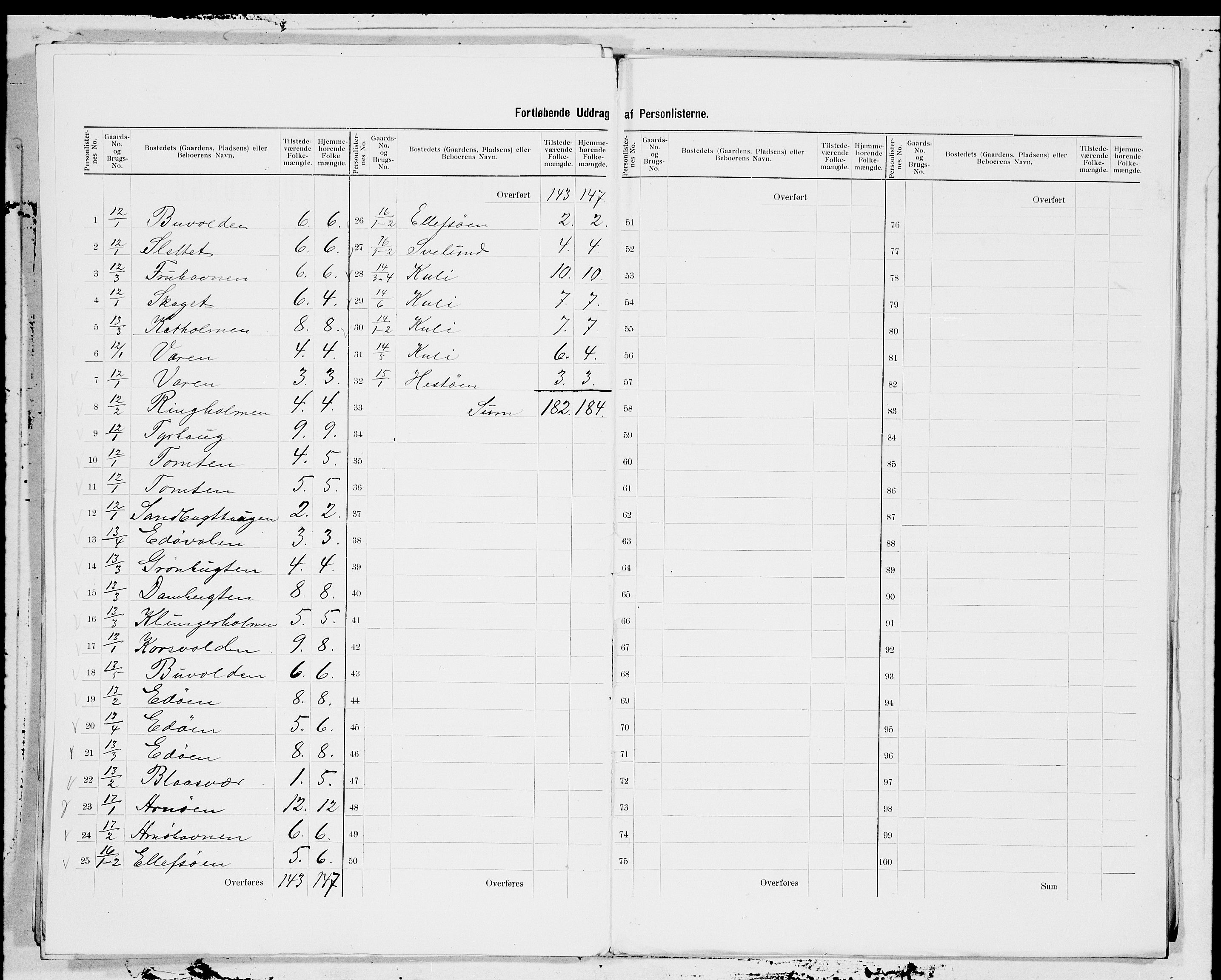 SAT, 1900 census for Edøy, 1900, p. 3
