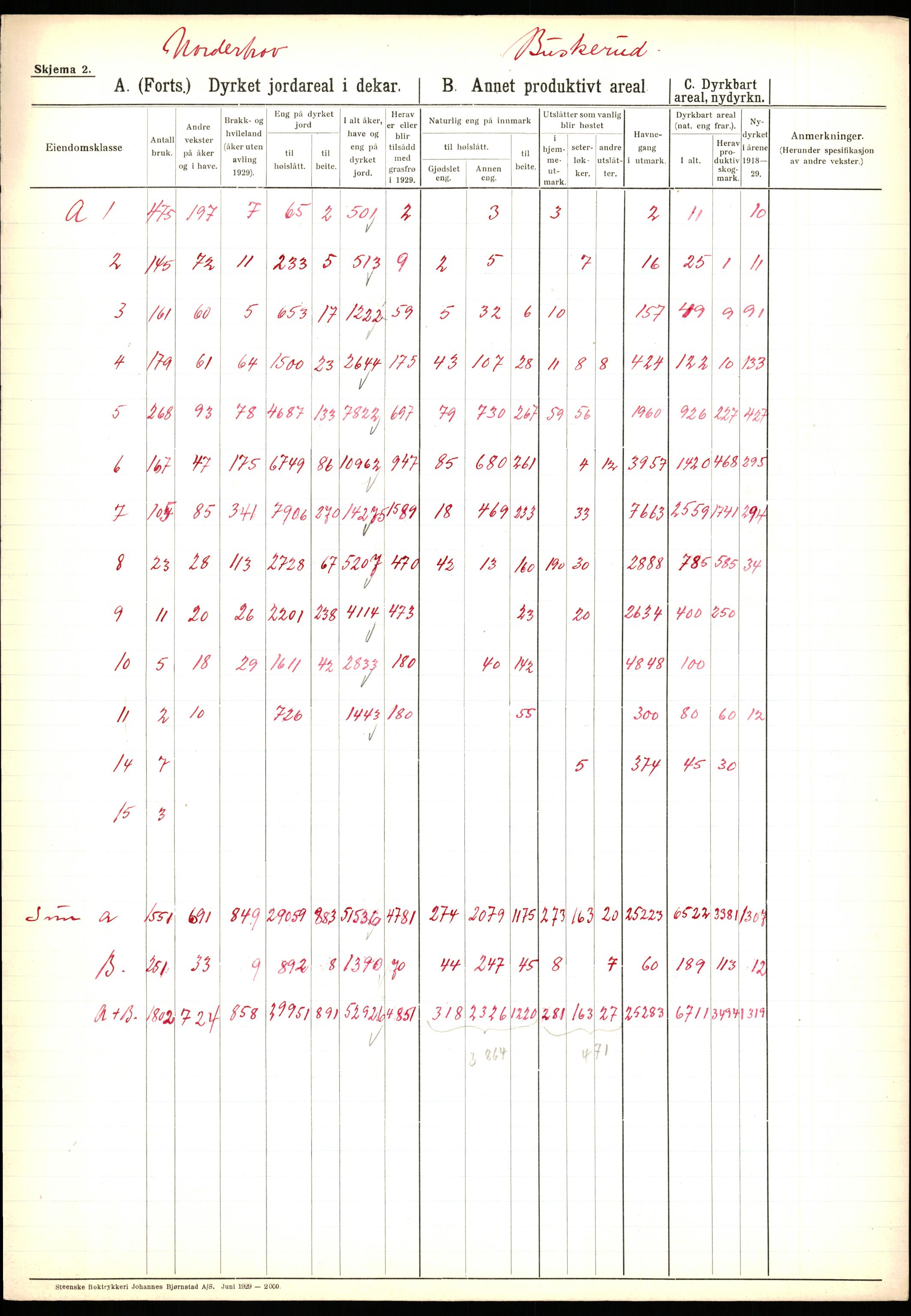 Statistisk sentralbyrå, Næringsøkonomiske emner, Jordbruk, skogbruk, jakt, fiske og fangst, AV/RA-S-2234/G/Ga/L0005: Buskerud, 1929, p. 75