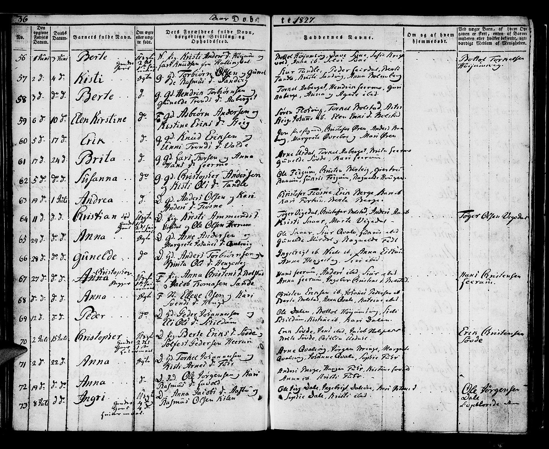 Luster sokneprestembete, SAB/A-81101/H/Haa/Haaa/L0004: Parish register (official) no. A 4, 1821-1832, p. 36