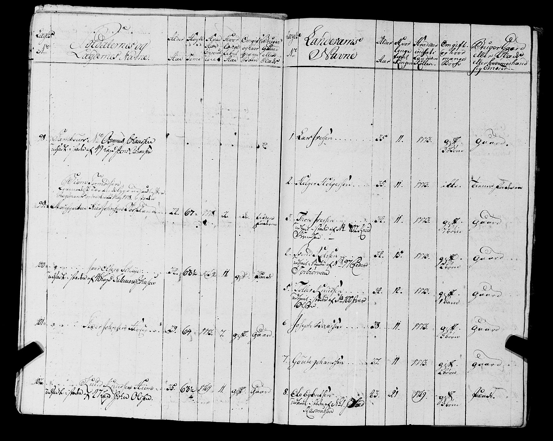 Fylkesmannen i Rogaland, AV/SAST-A-101928/99/3/325/325CA, 1655-1832, p. 5820