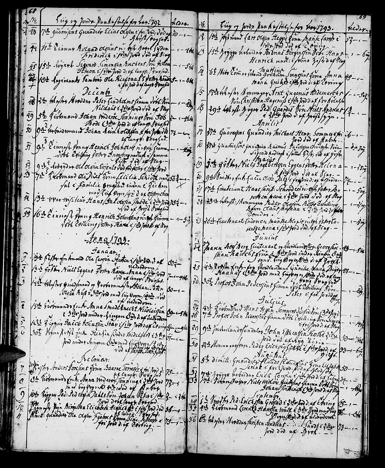 Ministerialprotokoller, klokkerbøker og fødselsregistre - Sør-Trøndelag, SAT/A-1456/602/L0134: Parish register (copy) no. 602C02, 1759-1812, p. 68-69