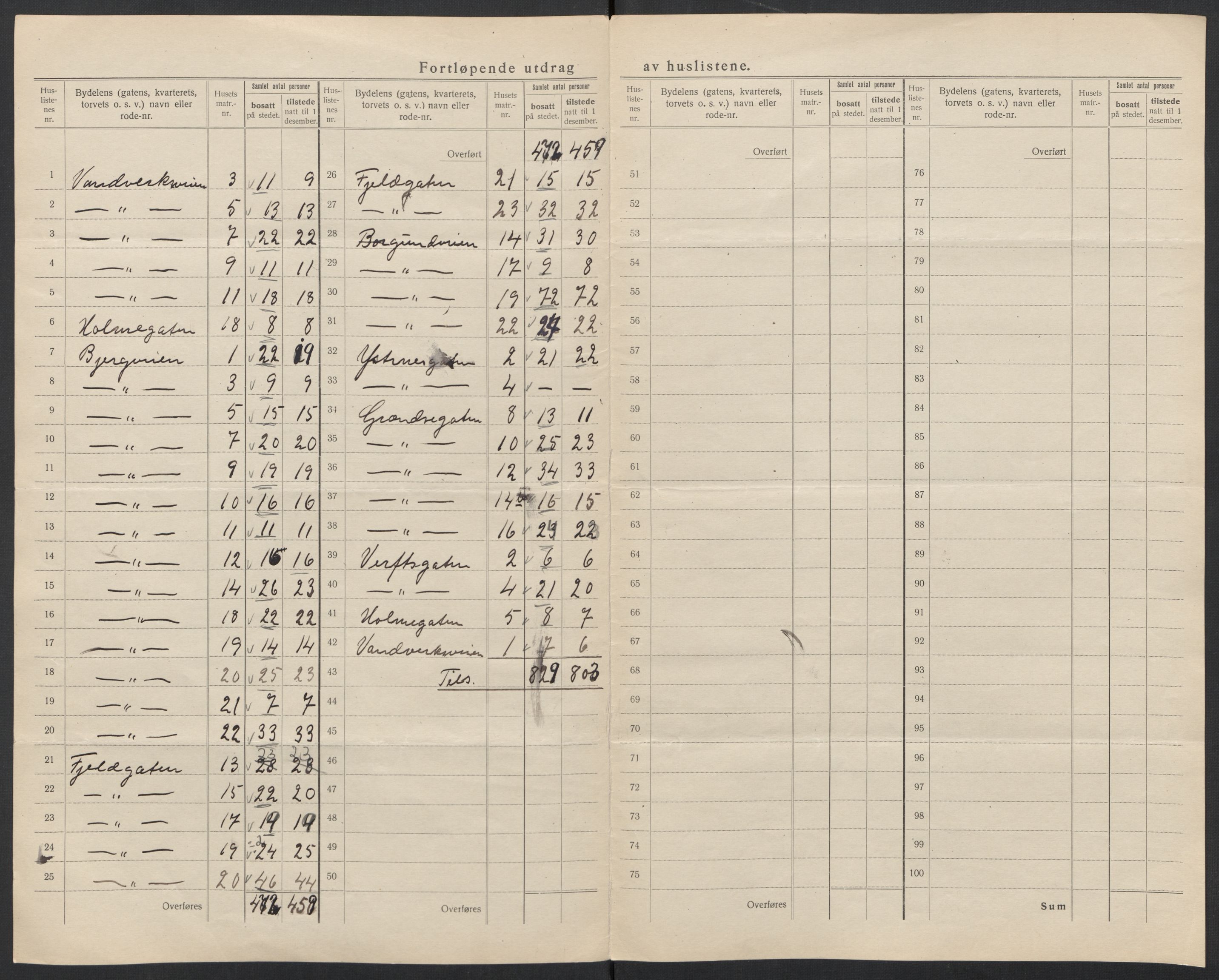 SAT, 1920 census for Ålesund, 1920, p. 16