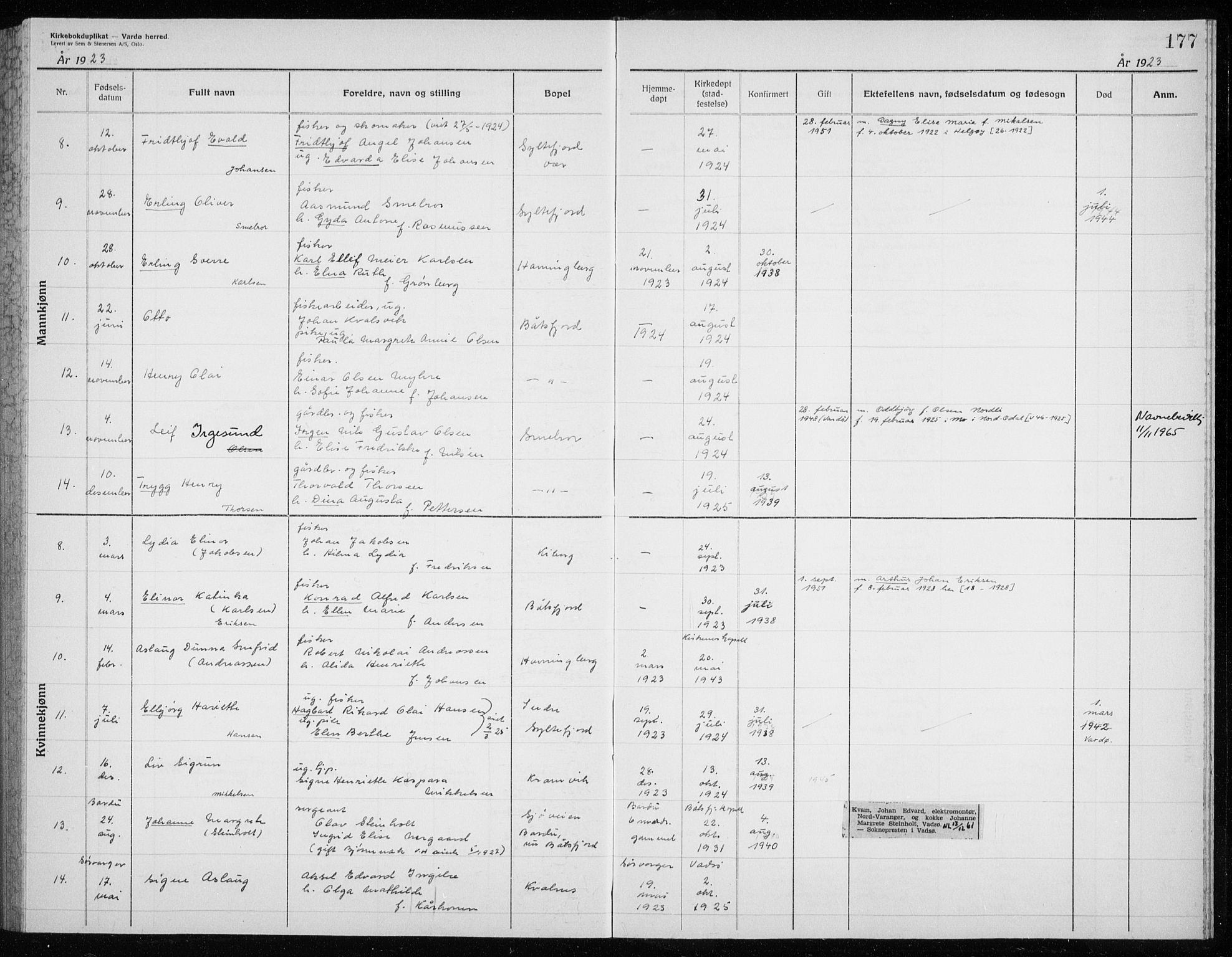 Vardø sokneprestkontor, AV/SATØ-S-1332/H/Hc/L0006kirkerekon: Other parish register no. 6, 1900-1925, p. 177