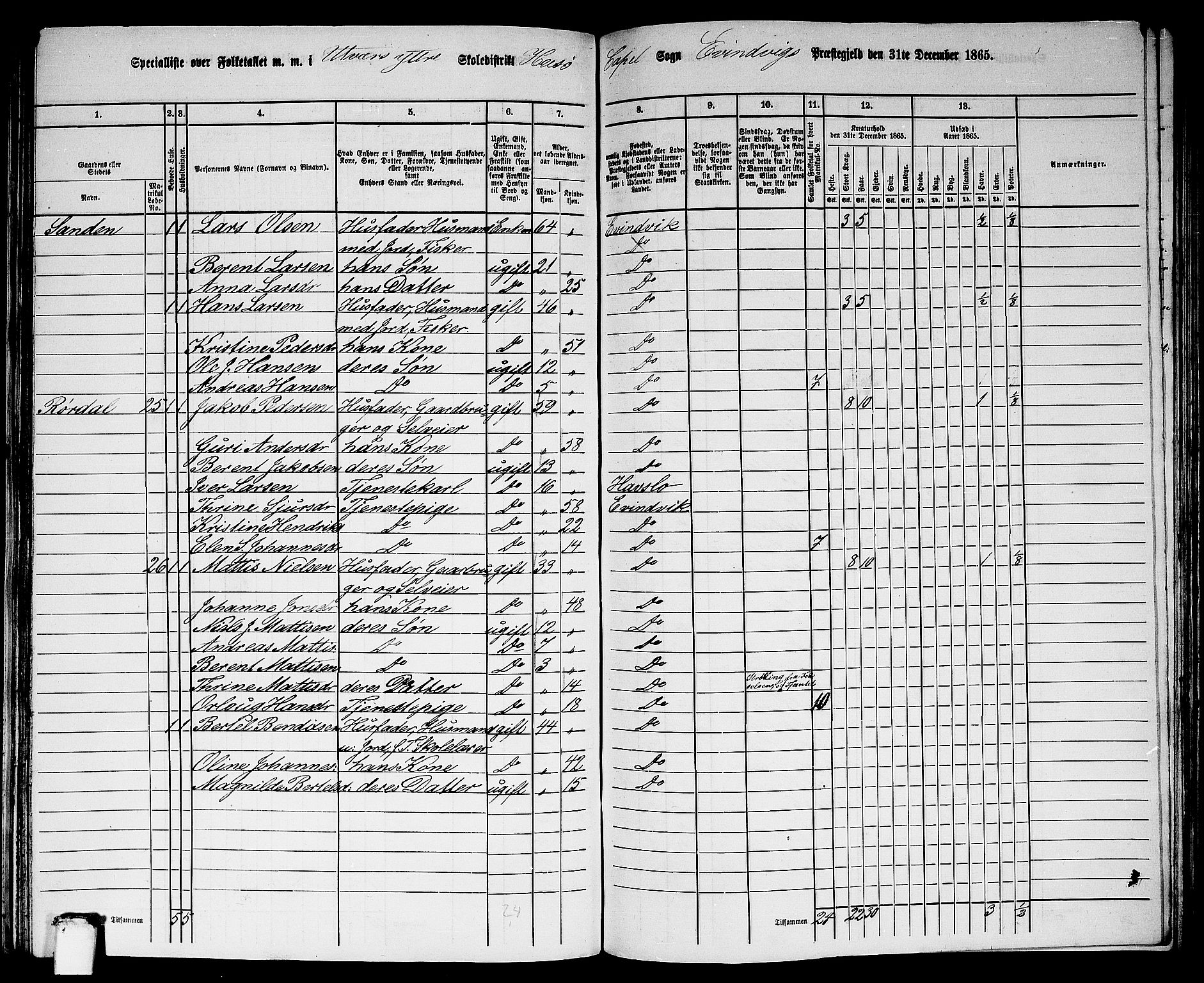 RA, 1865 census for Eivindvik, 1865, p. 142