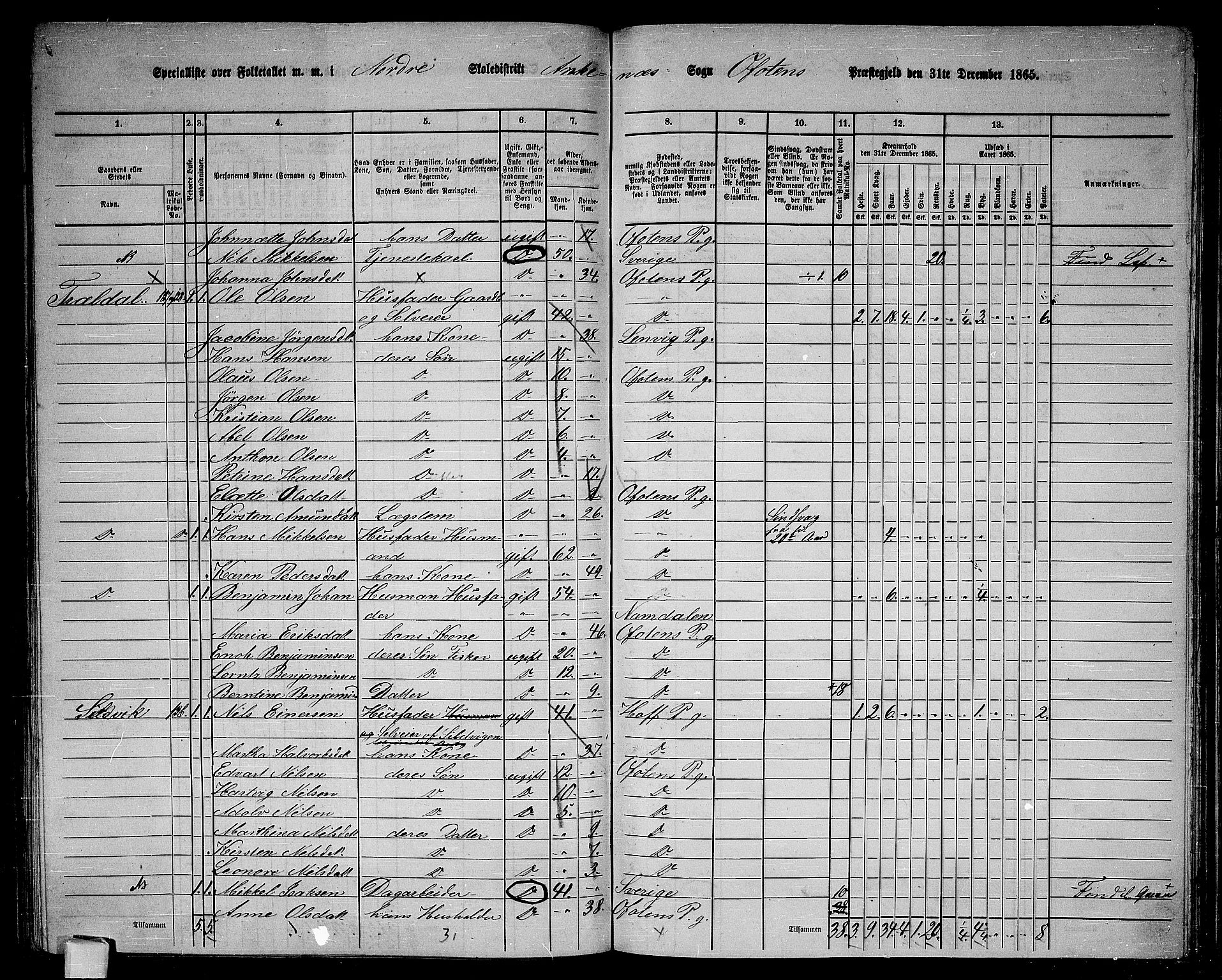 RA, 1865 census for Ofoten, 1865, p. 122