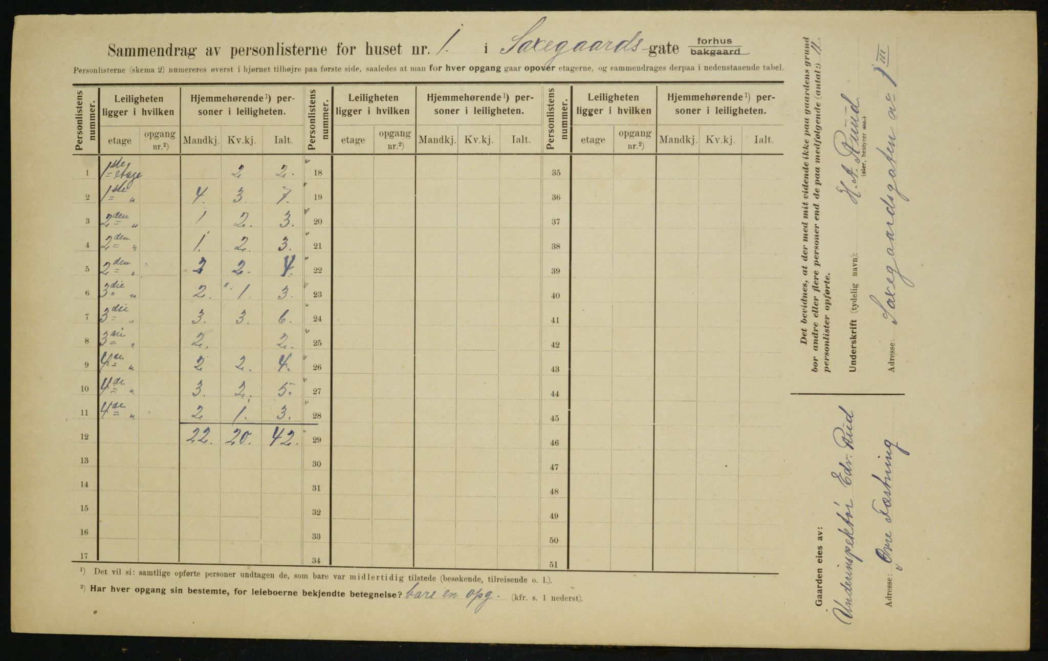 OBA, Municipal Census 1910 for Kristiania, 1910, p. 85332