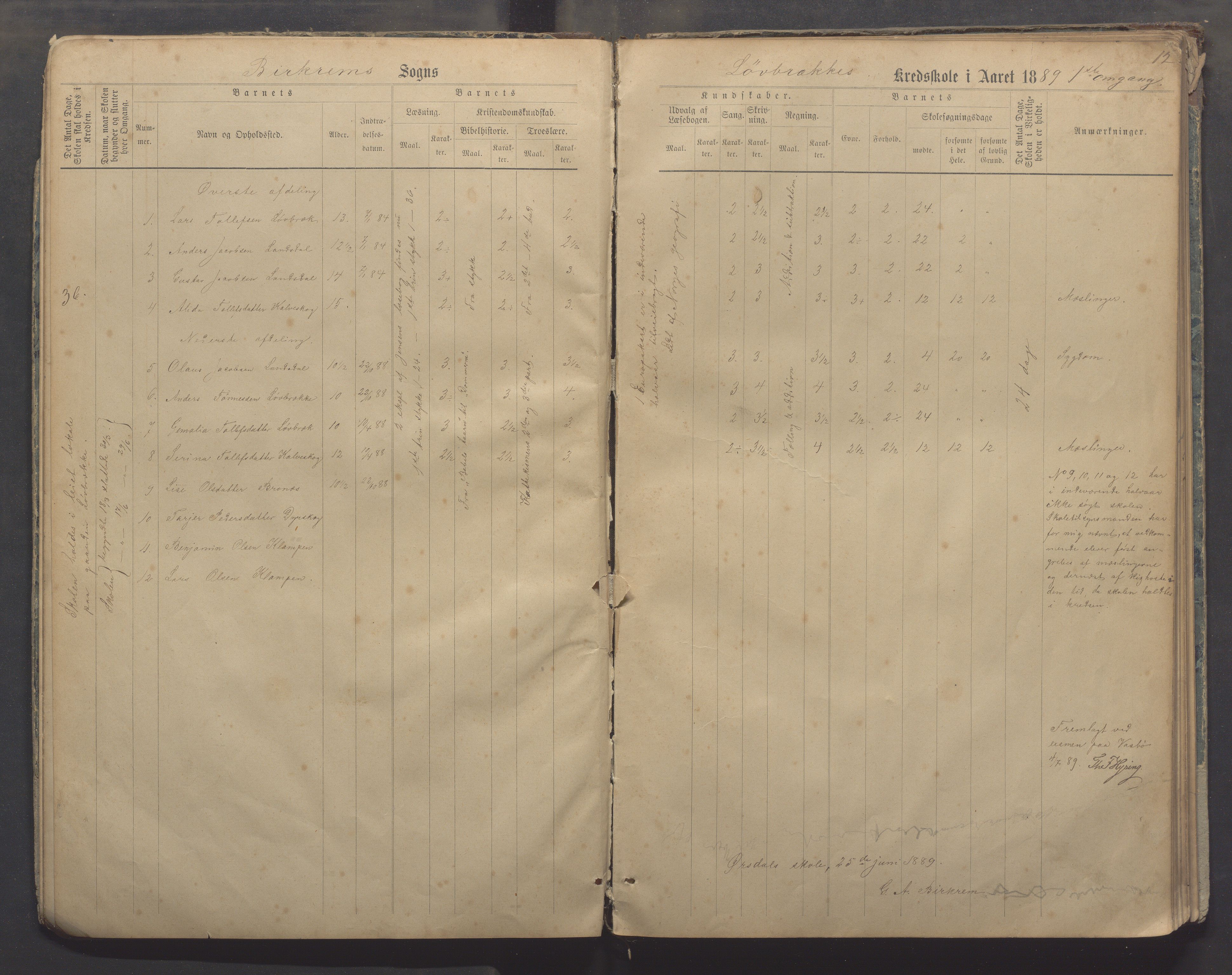 Bjerkreim kommune - Skulestyret, IKAR/K-101539/H/L0006: Skuleprotokoll, 1884-1898, p. 11b-12a