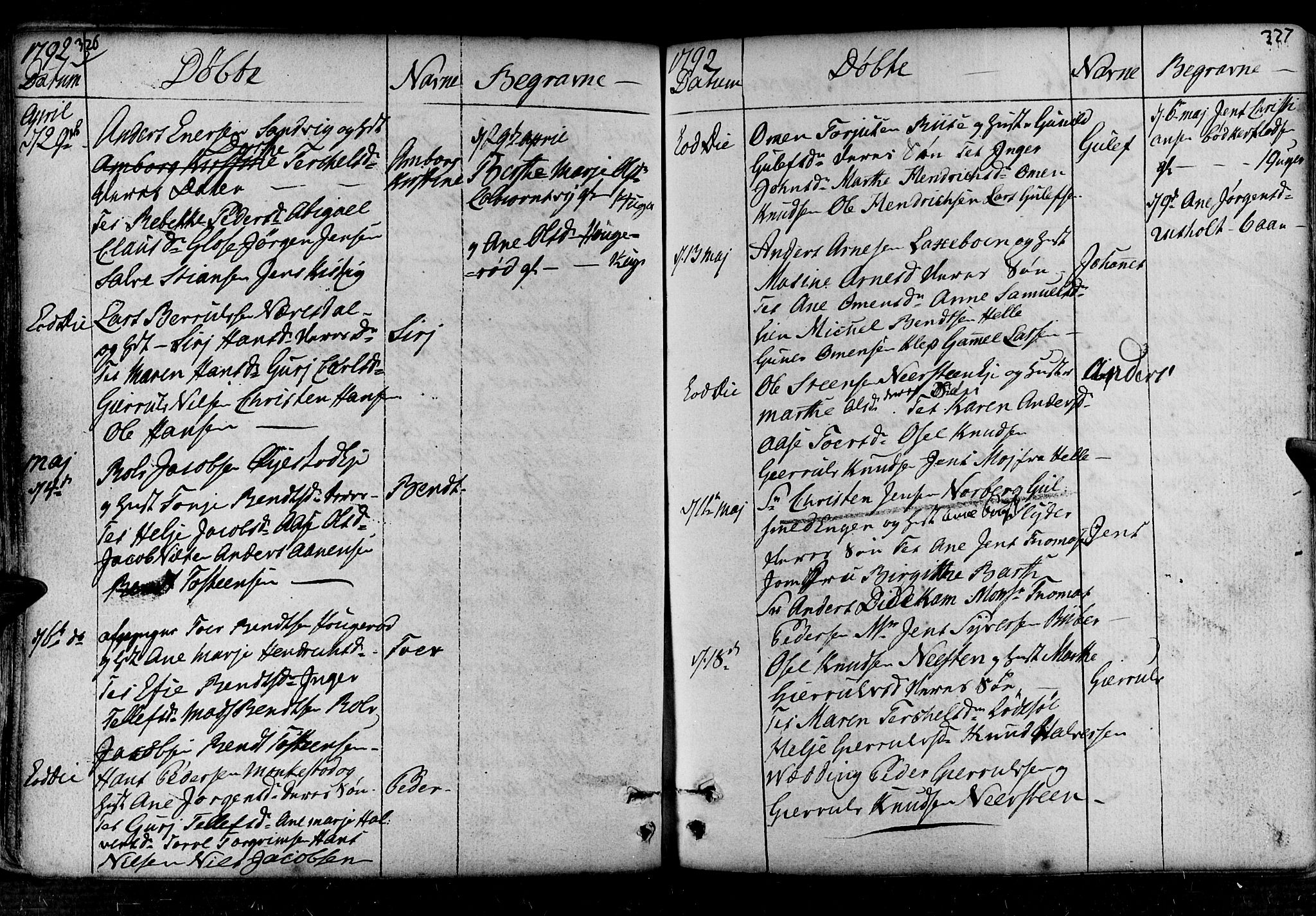 Øyestad sokneprestkontor, SAK/1111-0049/F/Fa/L0008: Parish register (official) no. A 8, 1777-1804, p. 326-327
