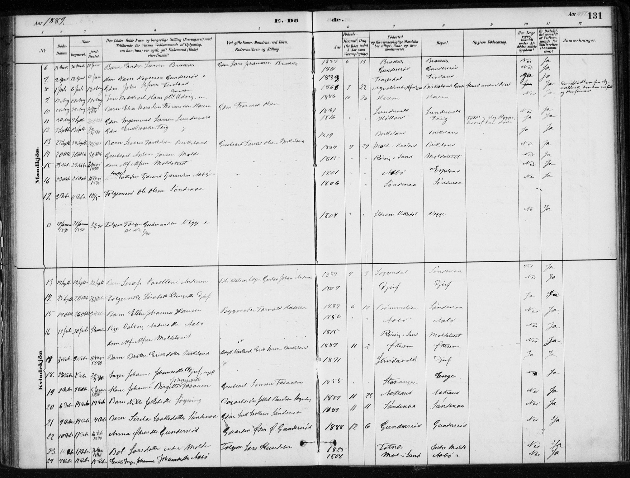 Sand sokneprestkontor, AV/SAST-A-101848/01/III/L0006: Parish register (official) no. A 6, 1880-1898, p. 131