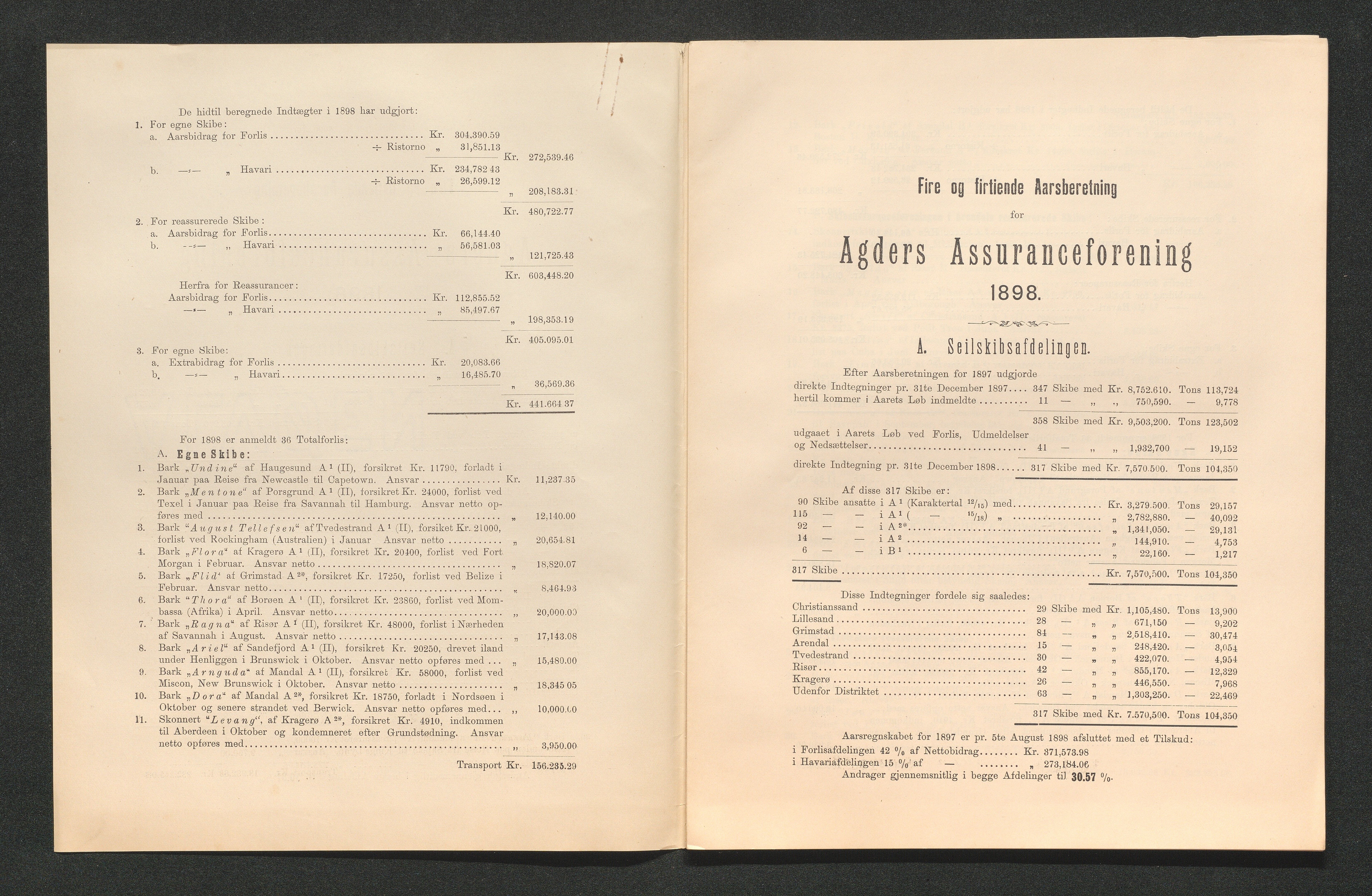 Agders Gjensidige Assuranceforening, AAKS/PA-1718/05/L0003: Regnskap, seilavdeling, pakkesak, 1890-1912