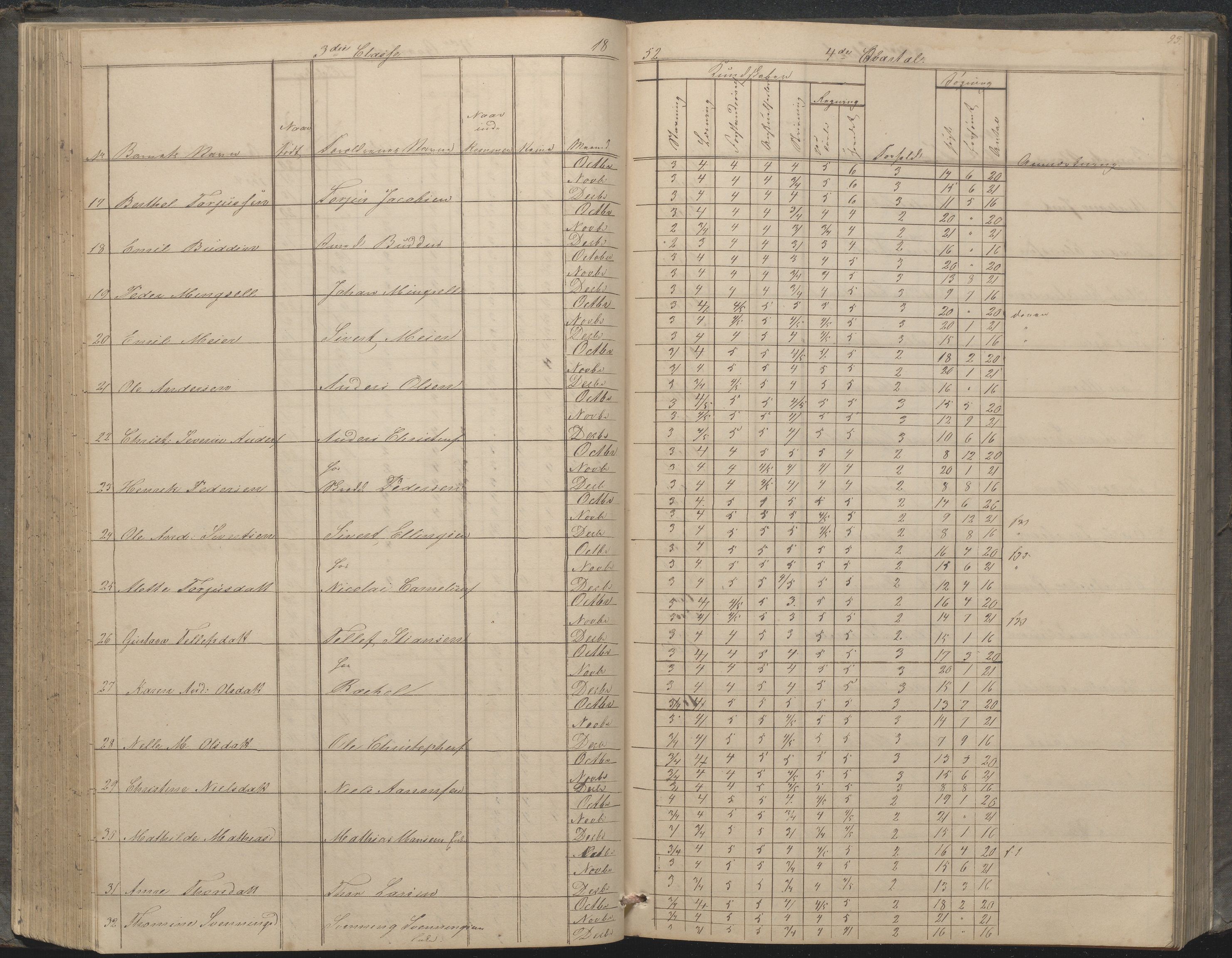 Arendal kommune, Katalog I, AAKS/KA0906-PK-I/07/L0033: "Protokoll over de skolepliktige børn i Almueskolens mellemste og nederste cklasse", 1849-1862, p. 93